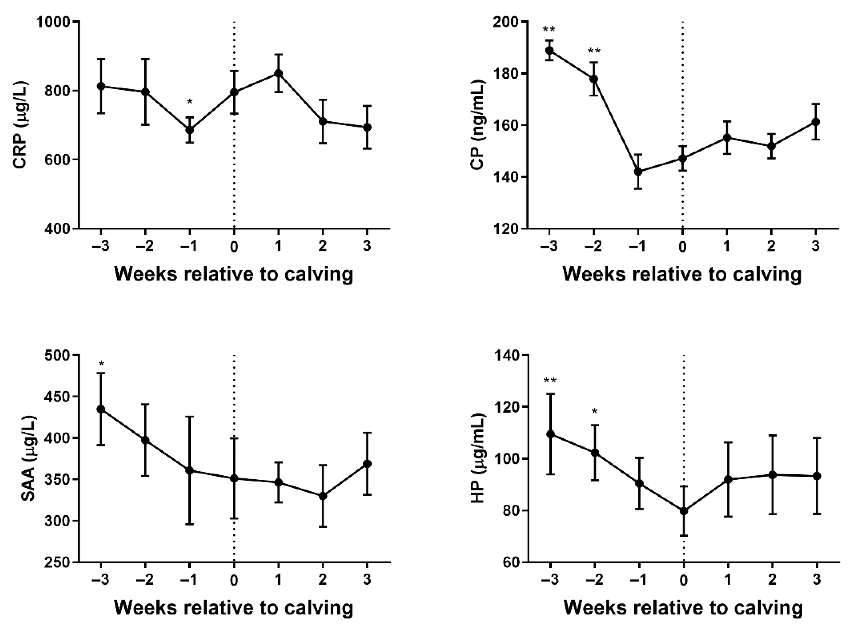 Vetsci 08 00311 g002
