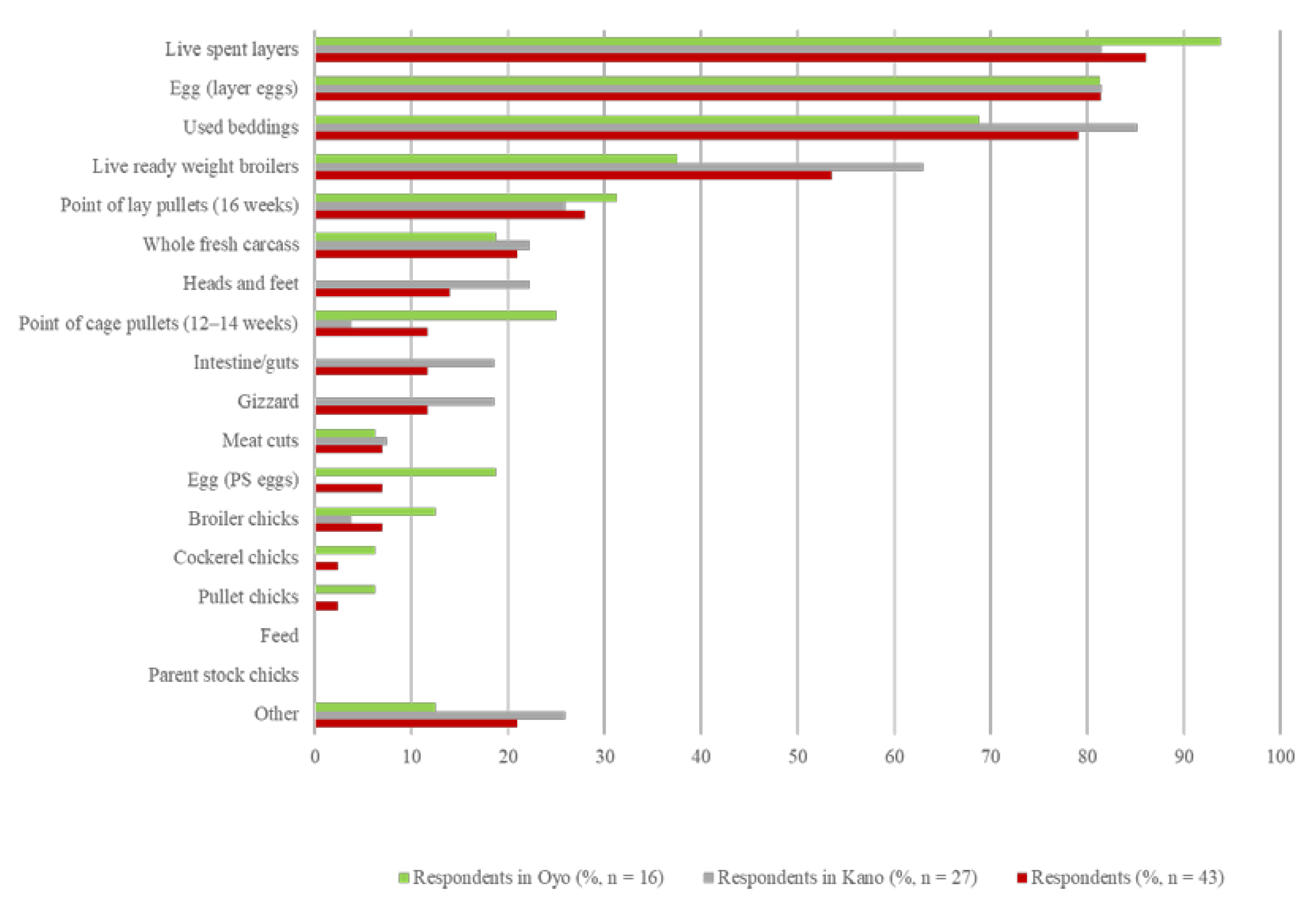 Vetsci 08 00315 g001 Vetsci 08 00315 g001