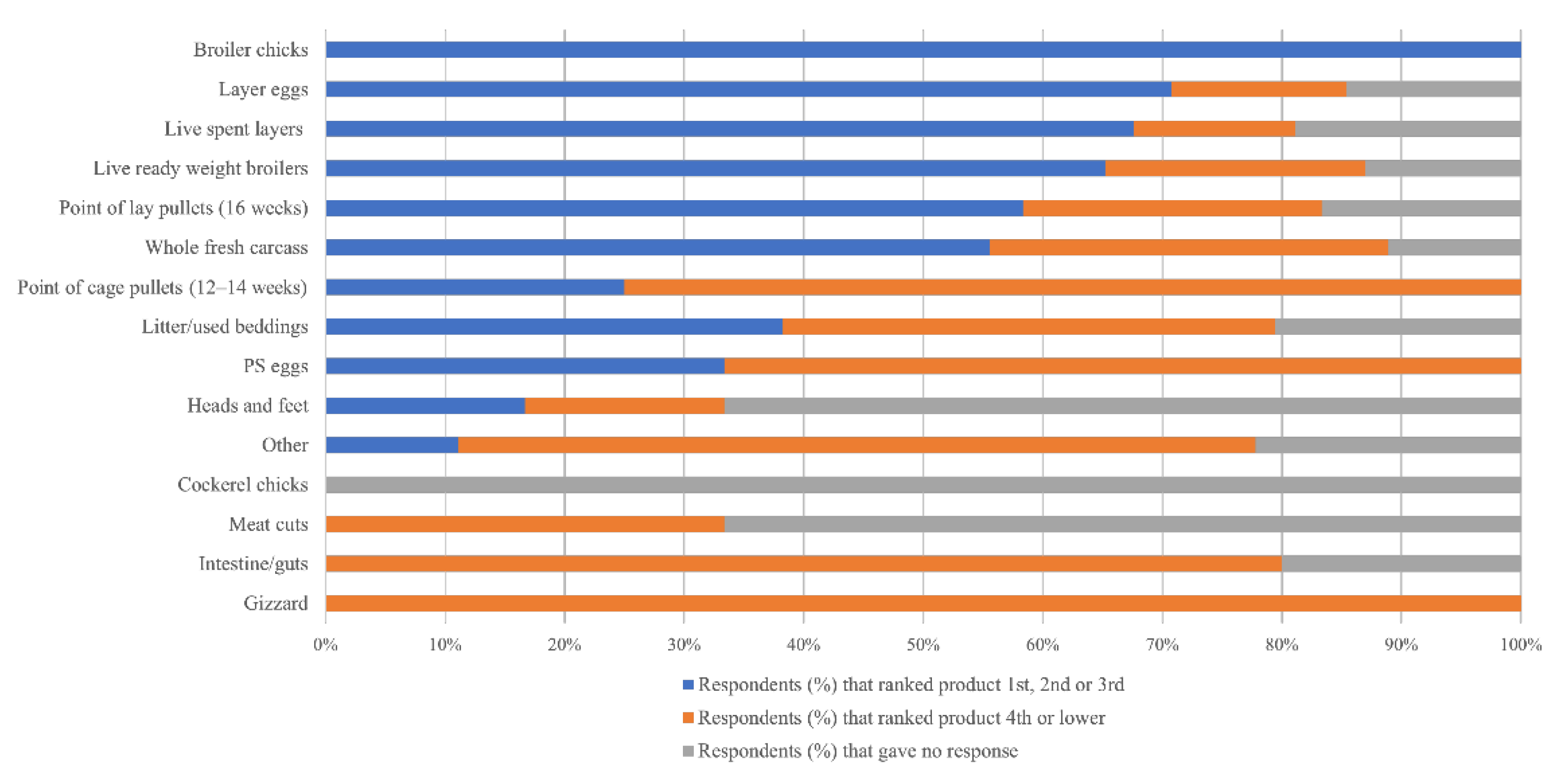 Vetsci 08 00315 g002 Vetsci 08 00315 g002