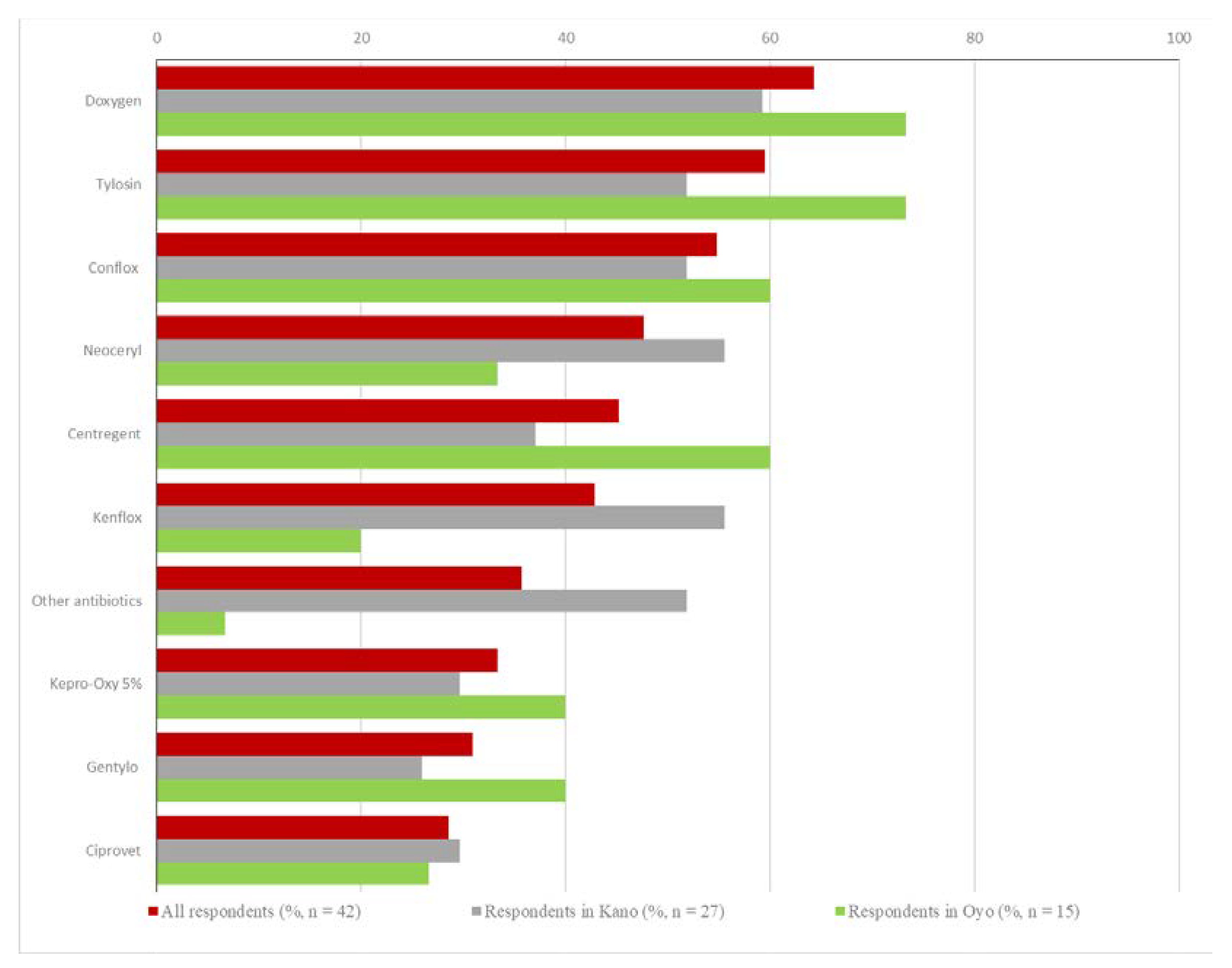 Vetsci 08 00315 g003 Vetsci 08 00315 g003