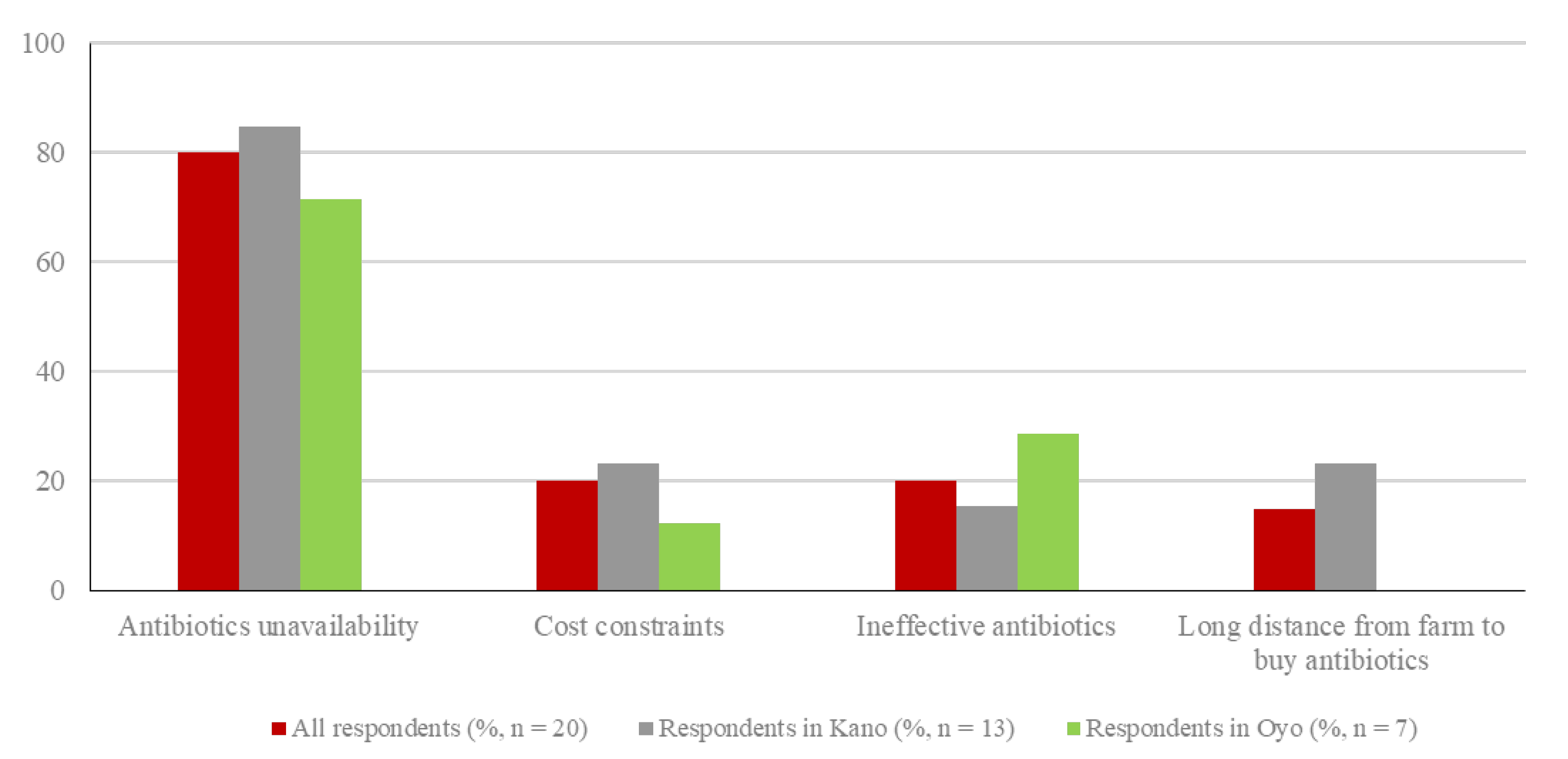 Vetsci 08 00315 g006 Vetsci 08 00315 g006