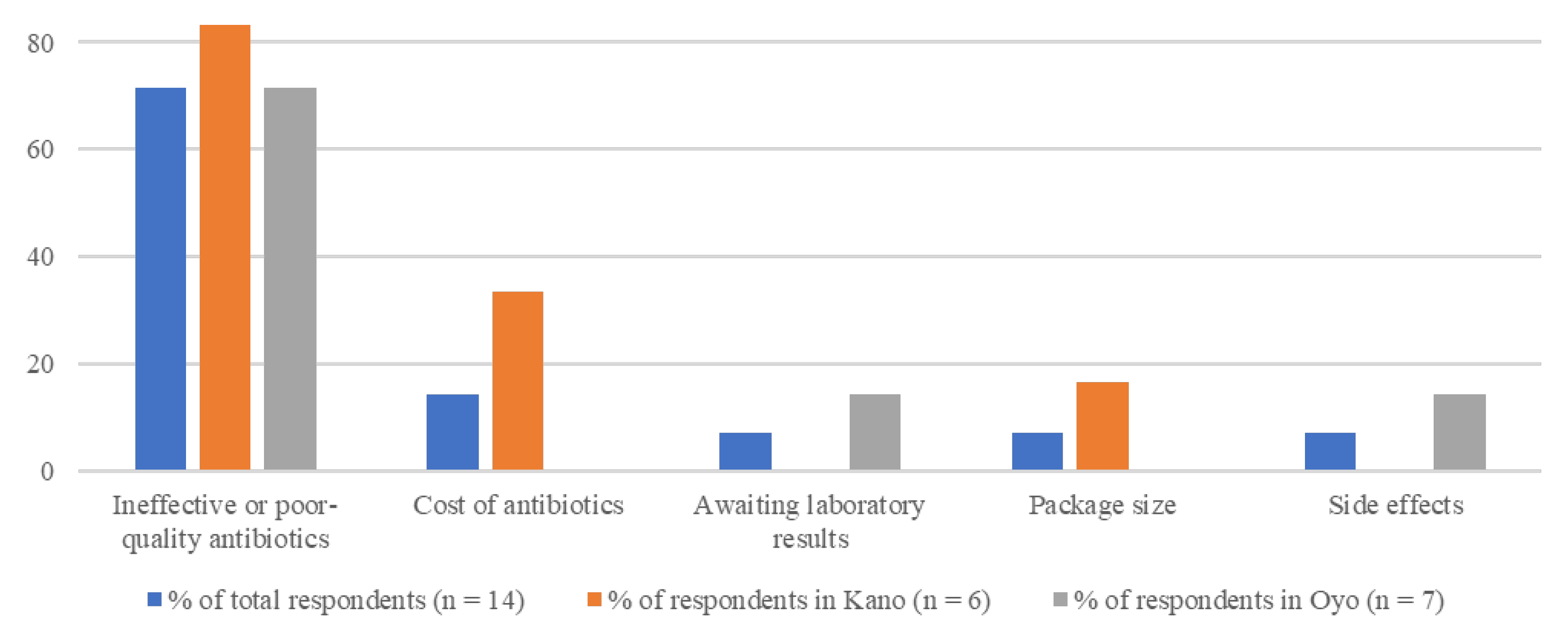 Vetsci 08 00315 g007 Vetsci 08 00315 g007