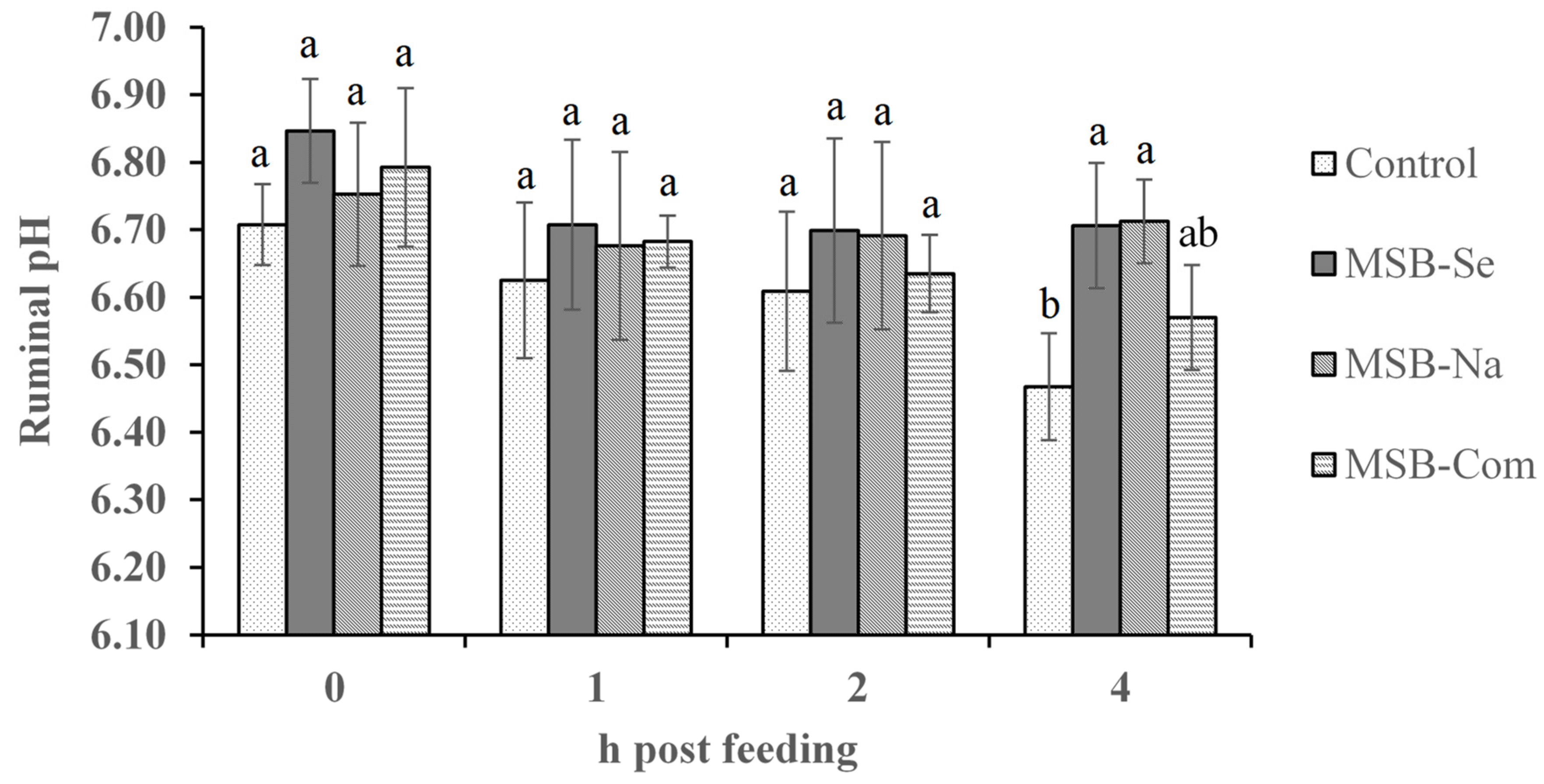 Vetsci 08 00322 g001 Vetsci 08 00322 g001