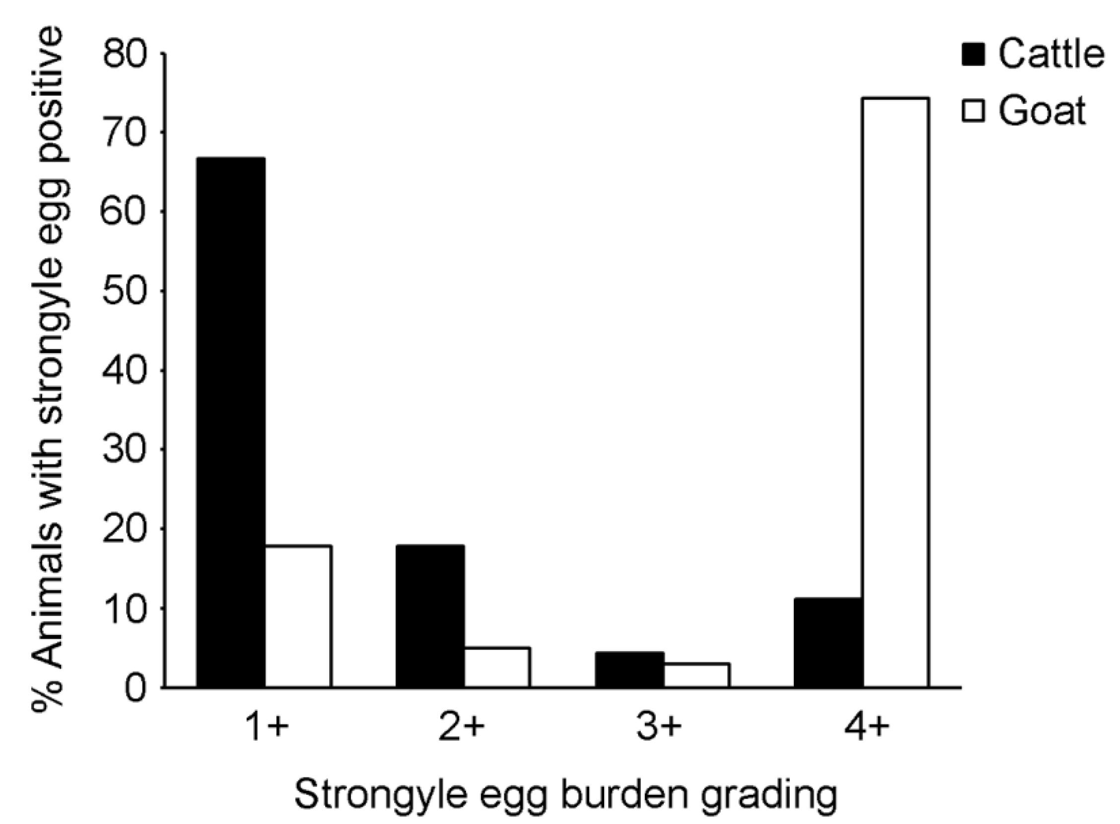 Vetsci 08 00324 g003 550