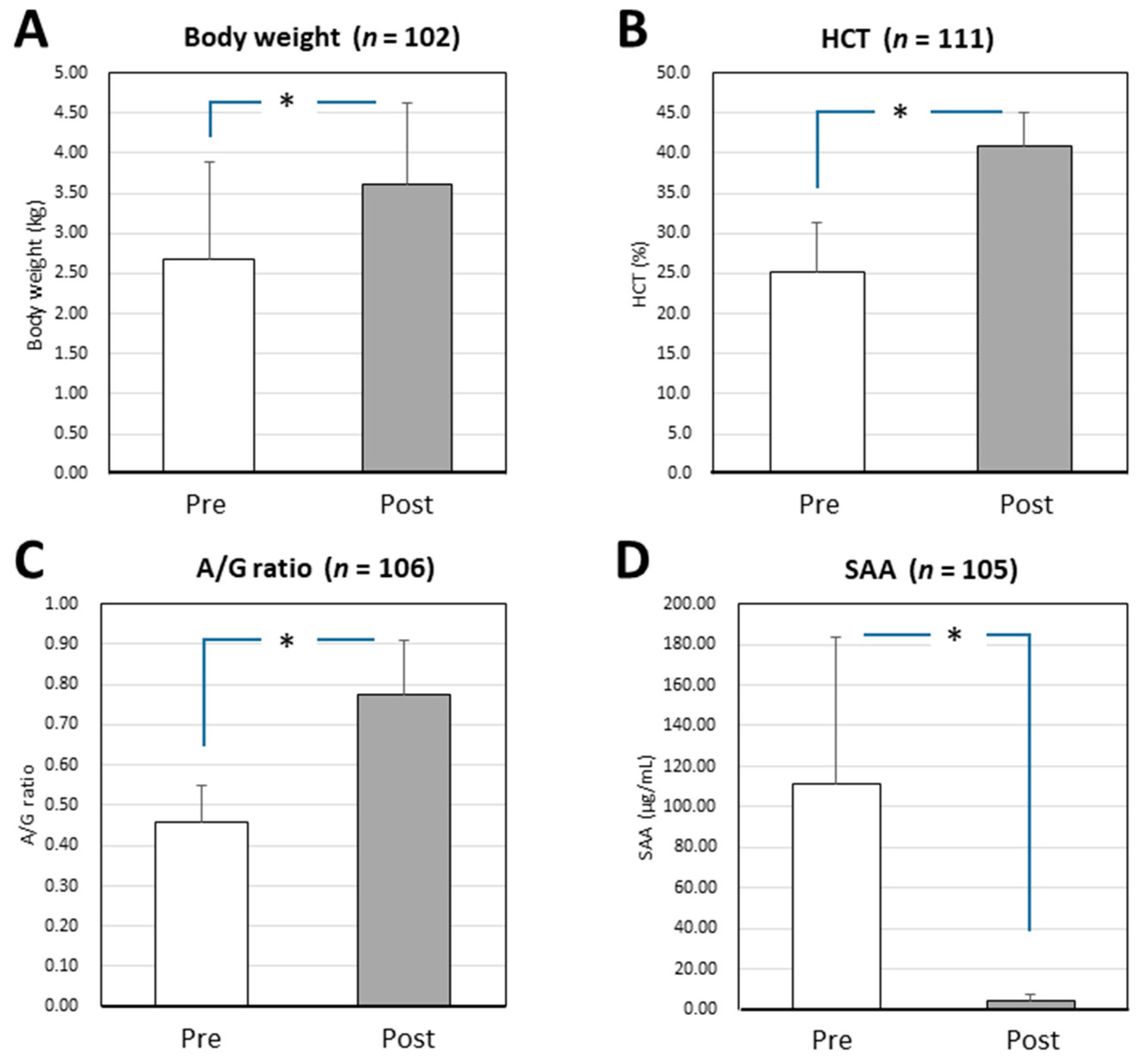 Vetsci 08 00328 g001