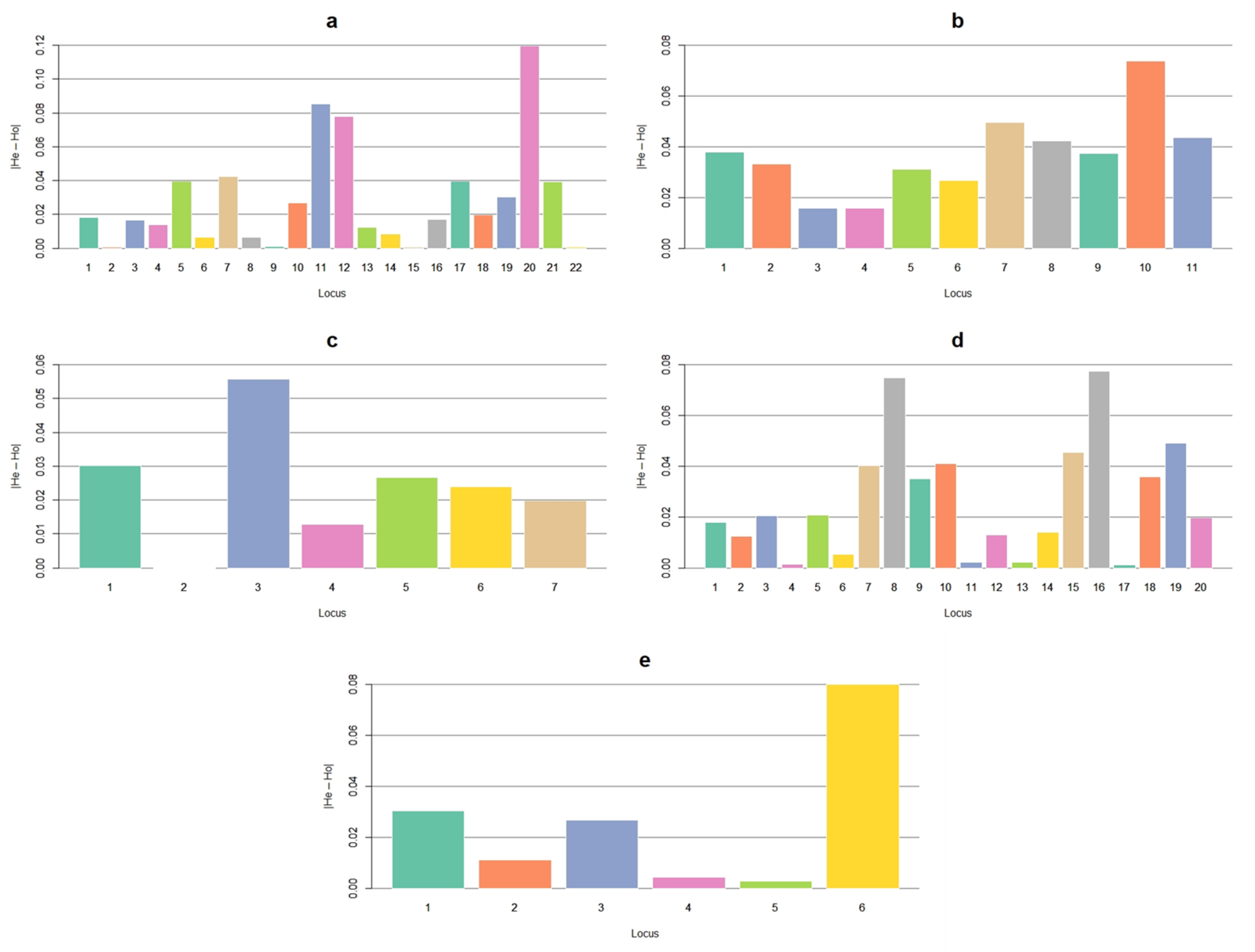 Vetsci 08 00329 g001 550
