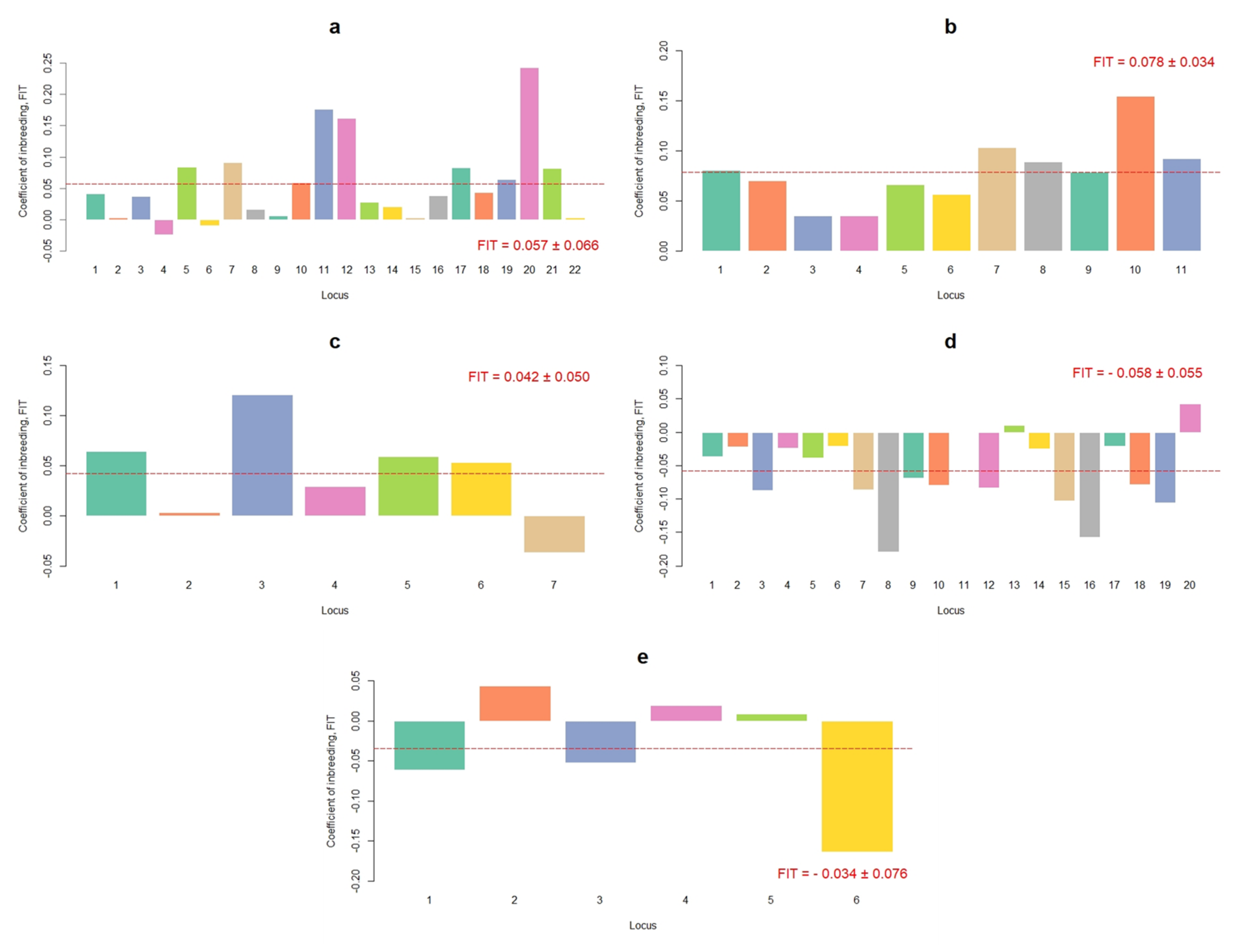 Vetsci 08 00329 g002 550