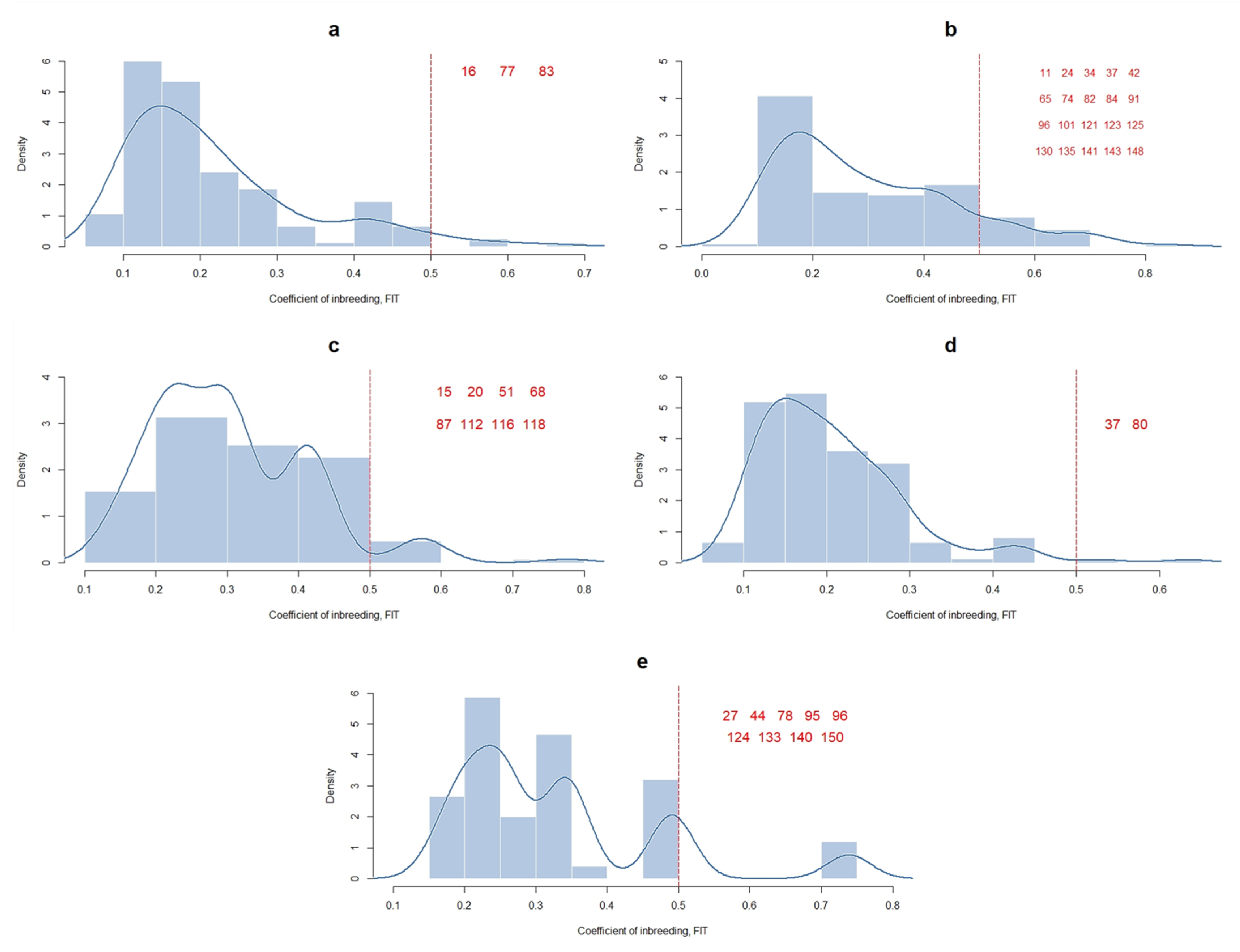 Vetsci 08 00329 g003 550