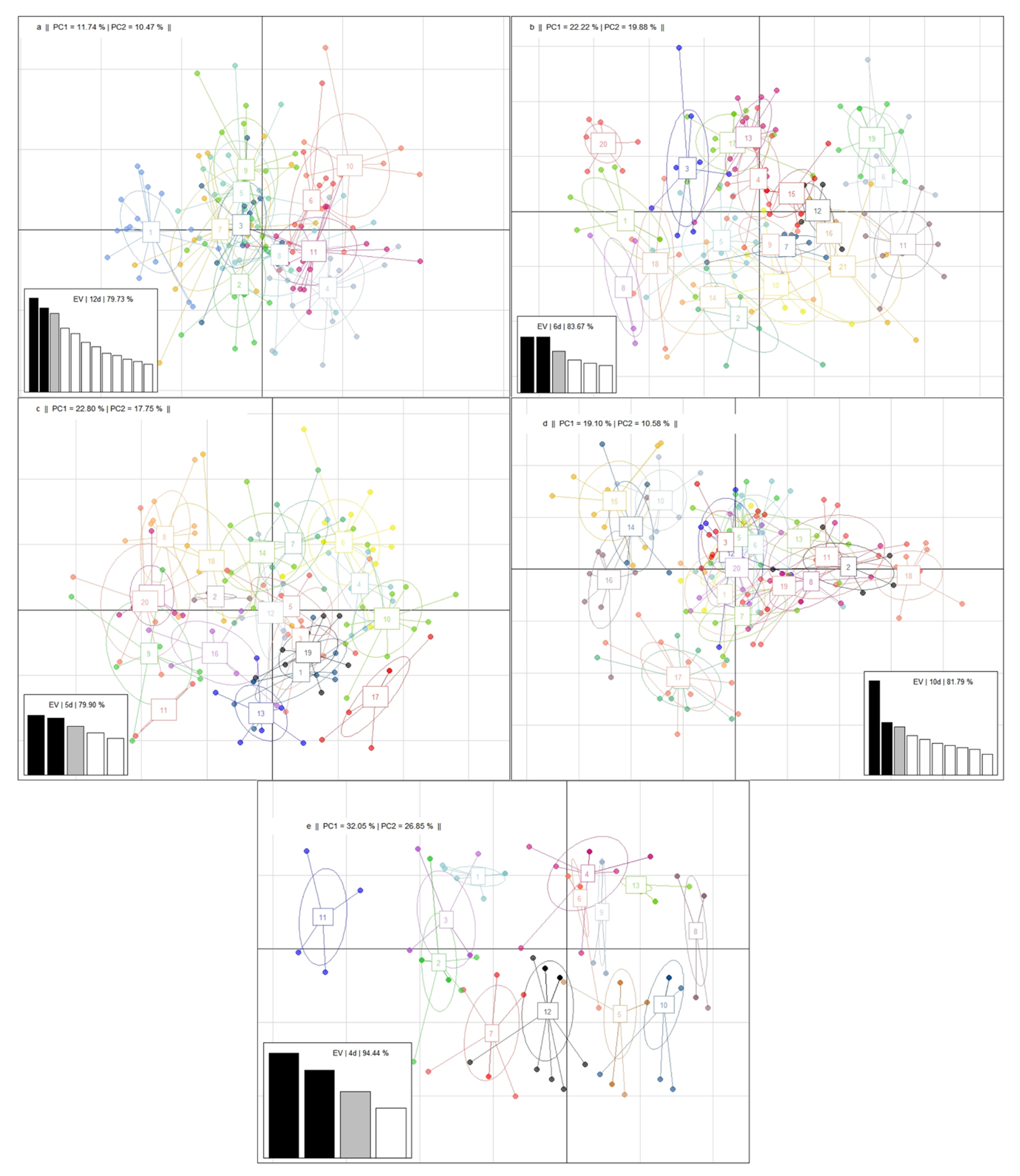 Vetsci 08 00329 g006 550