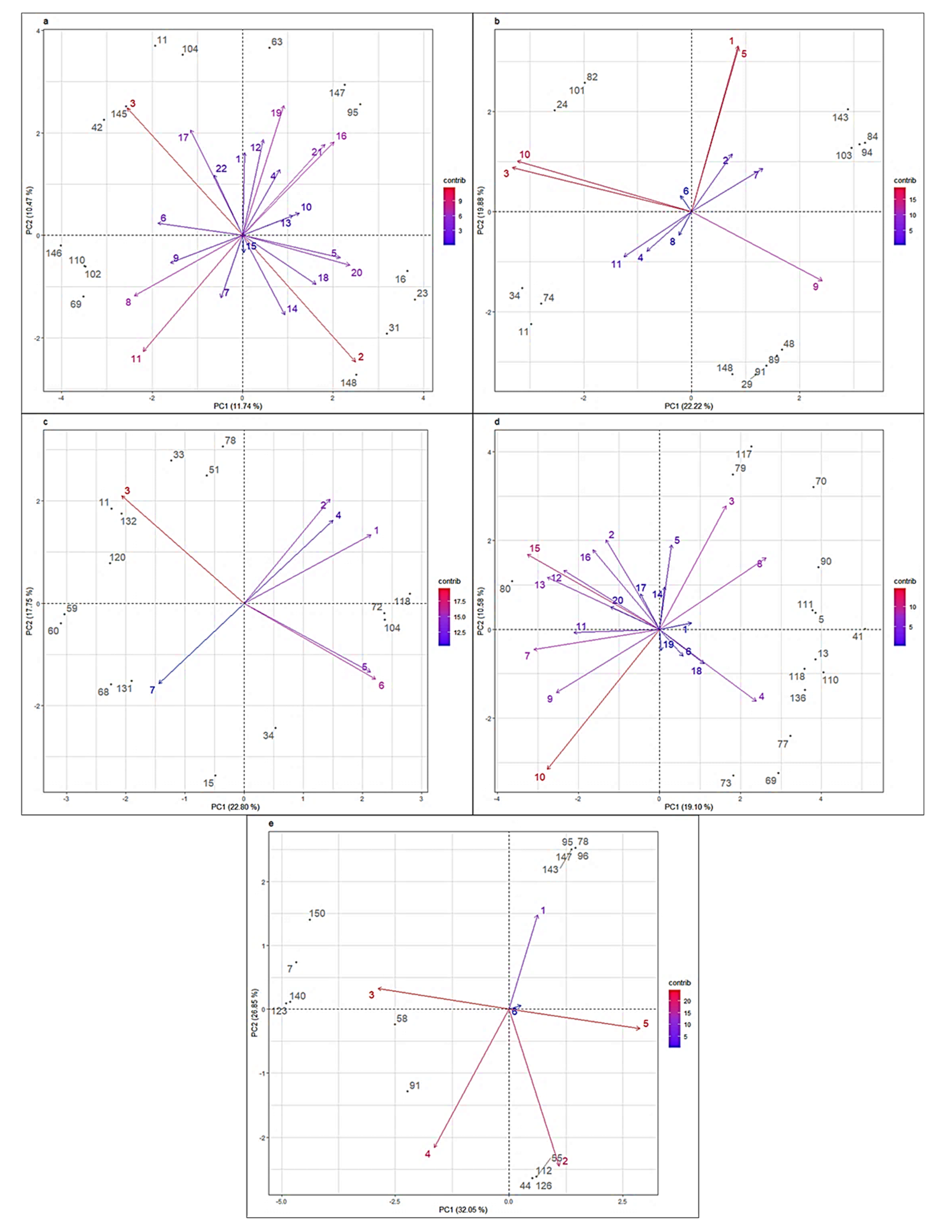 Vetsci 08 00329 g007 550