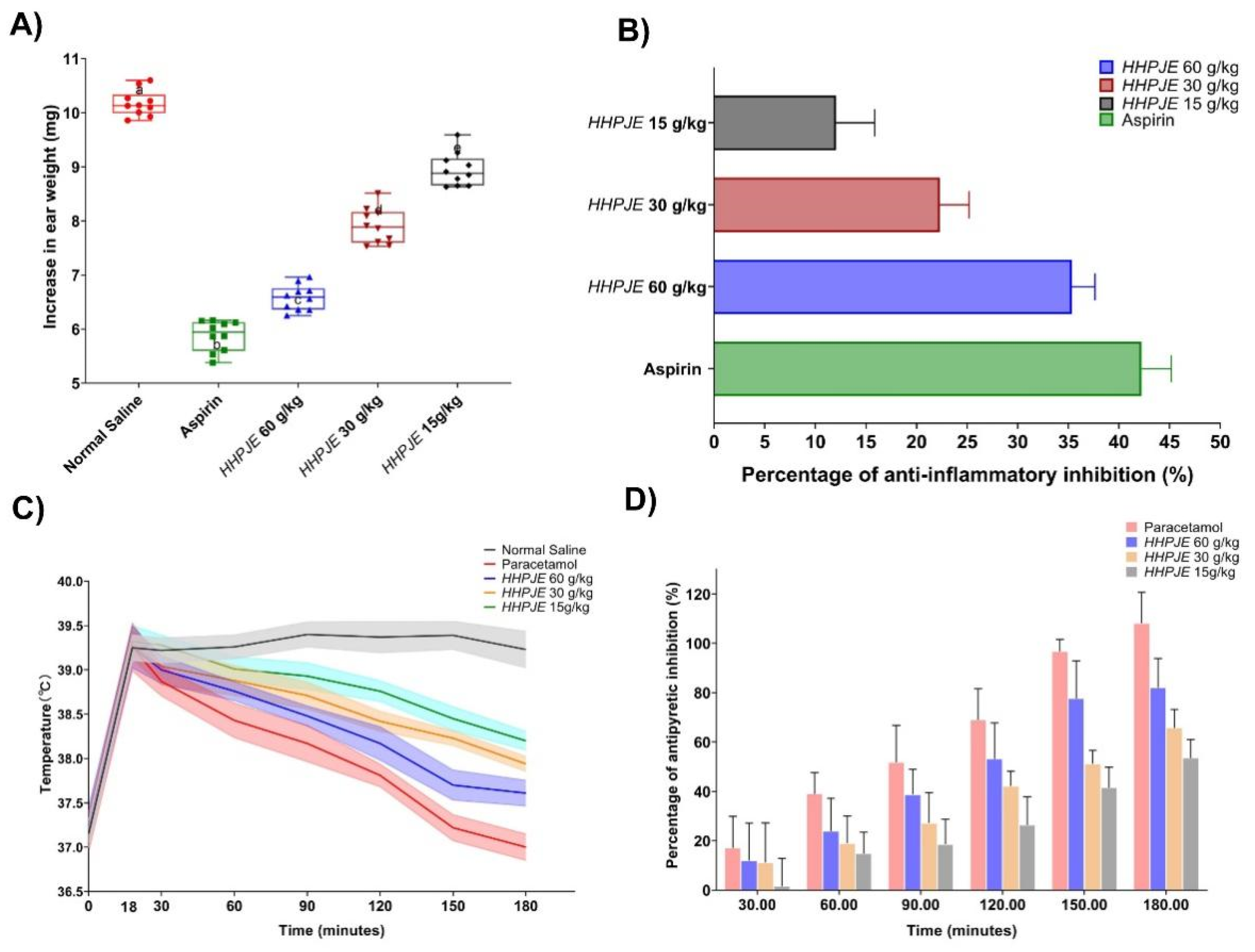 Vetsci 08 00330 g004 550