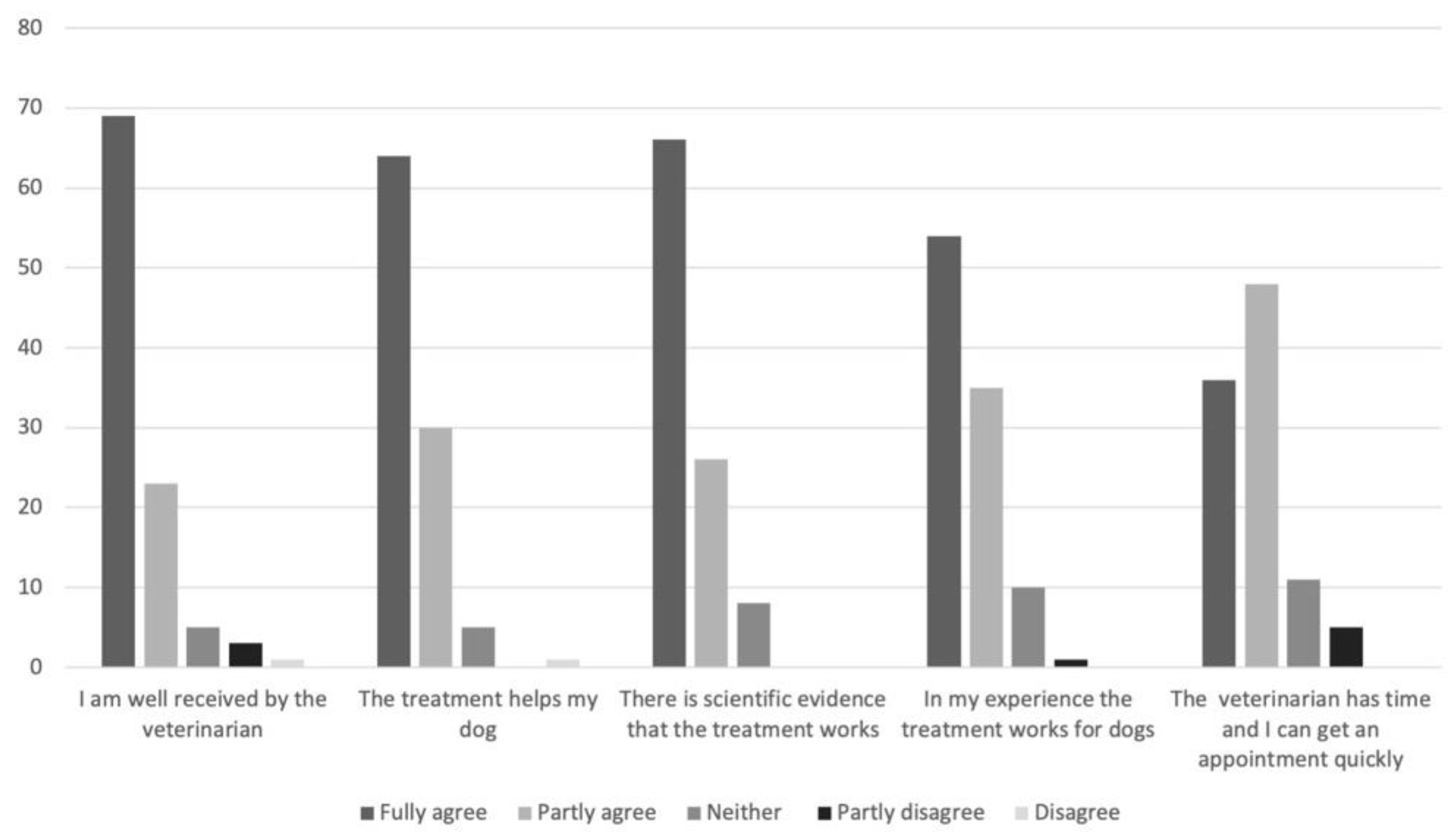 Vetsci 08 00331 g002 550