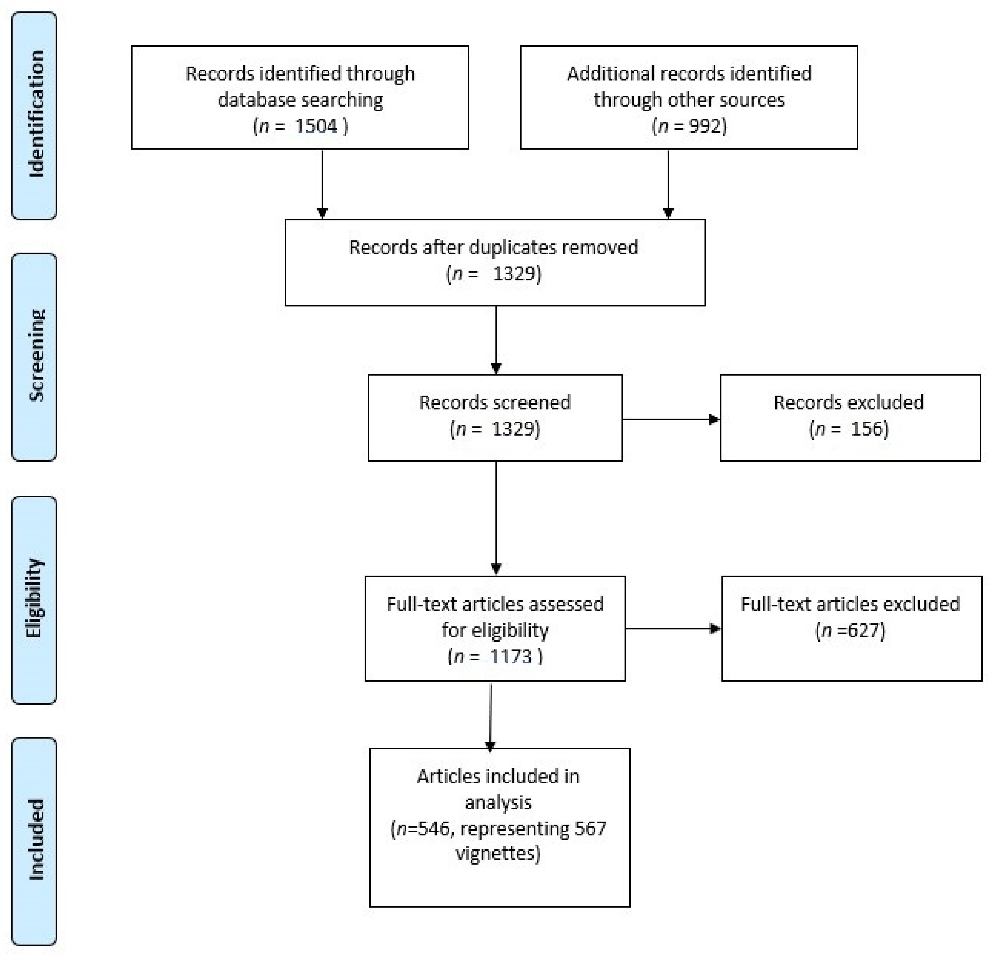 Vetsci 09 00002 g001 550