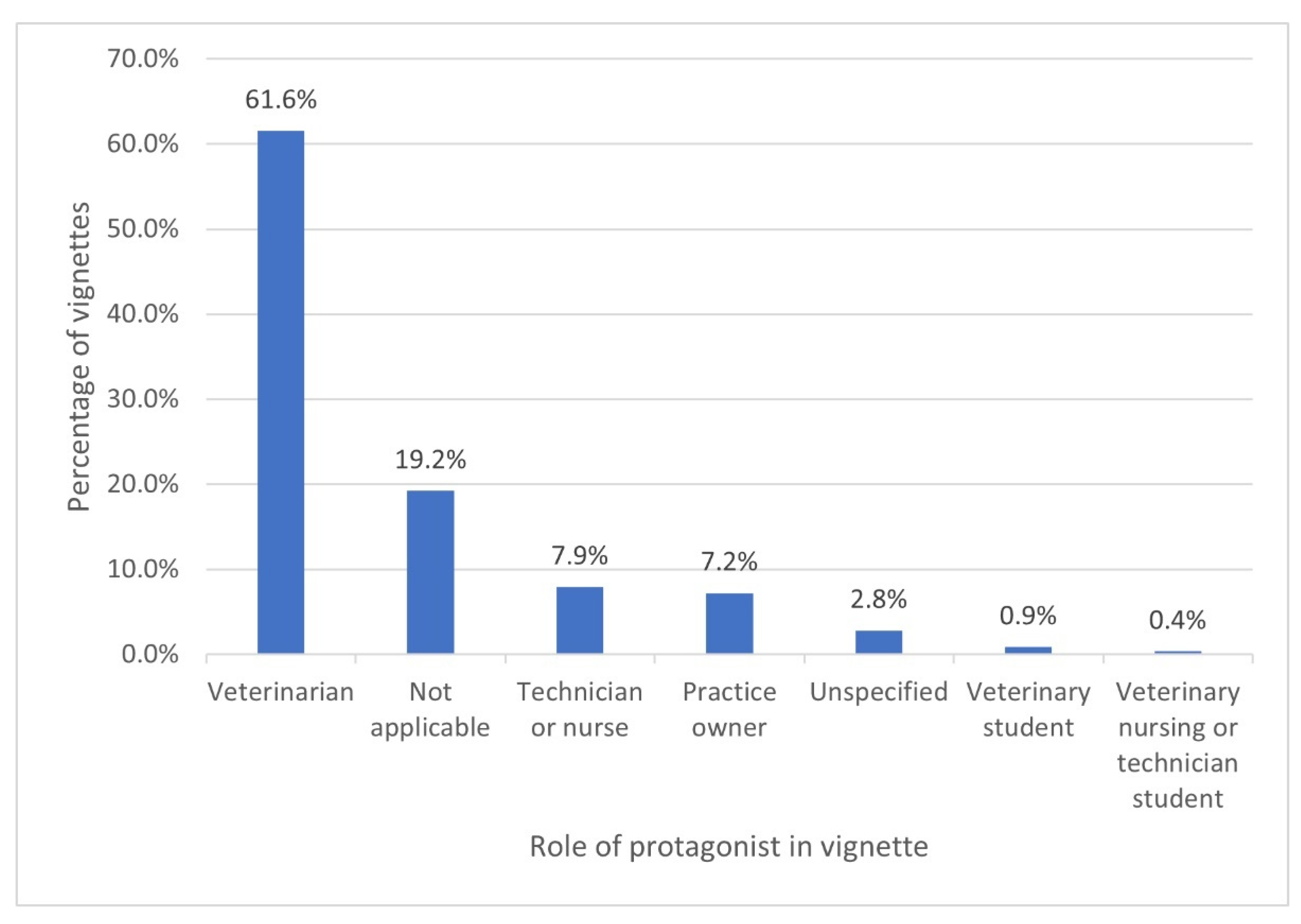 Vetsci 09 00002 g002 550