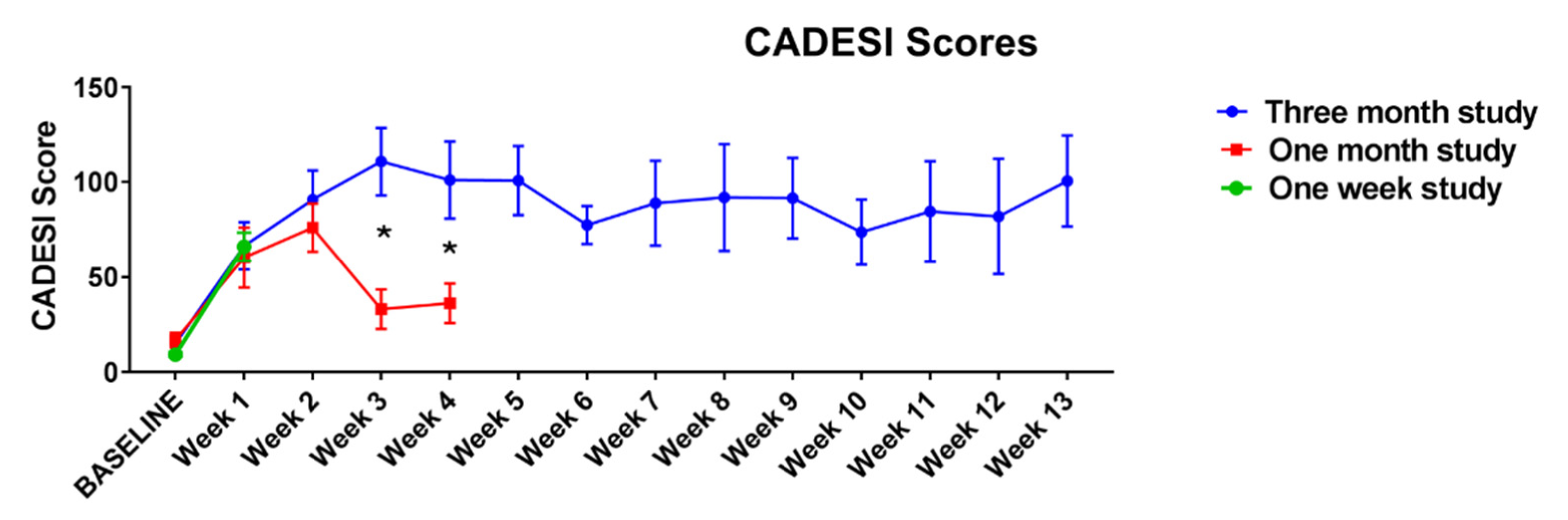 Vetsci 09 00008 g005 550