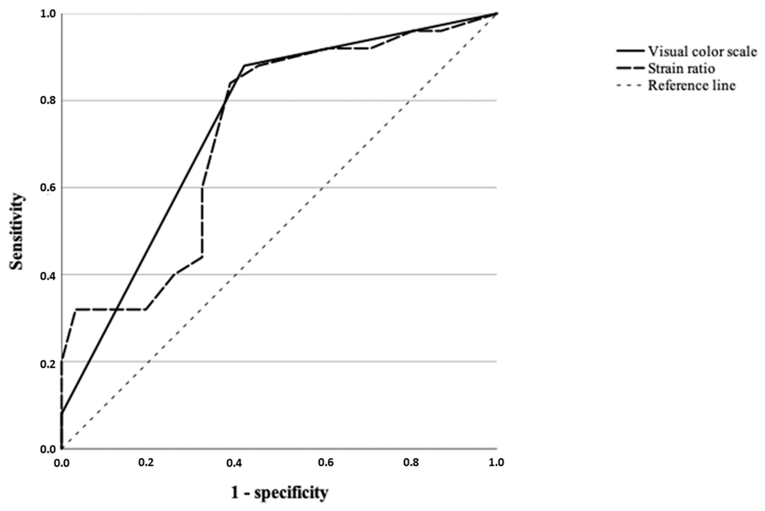 Vetsci 09 00009 g003 Vetsci 09 00009 g003