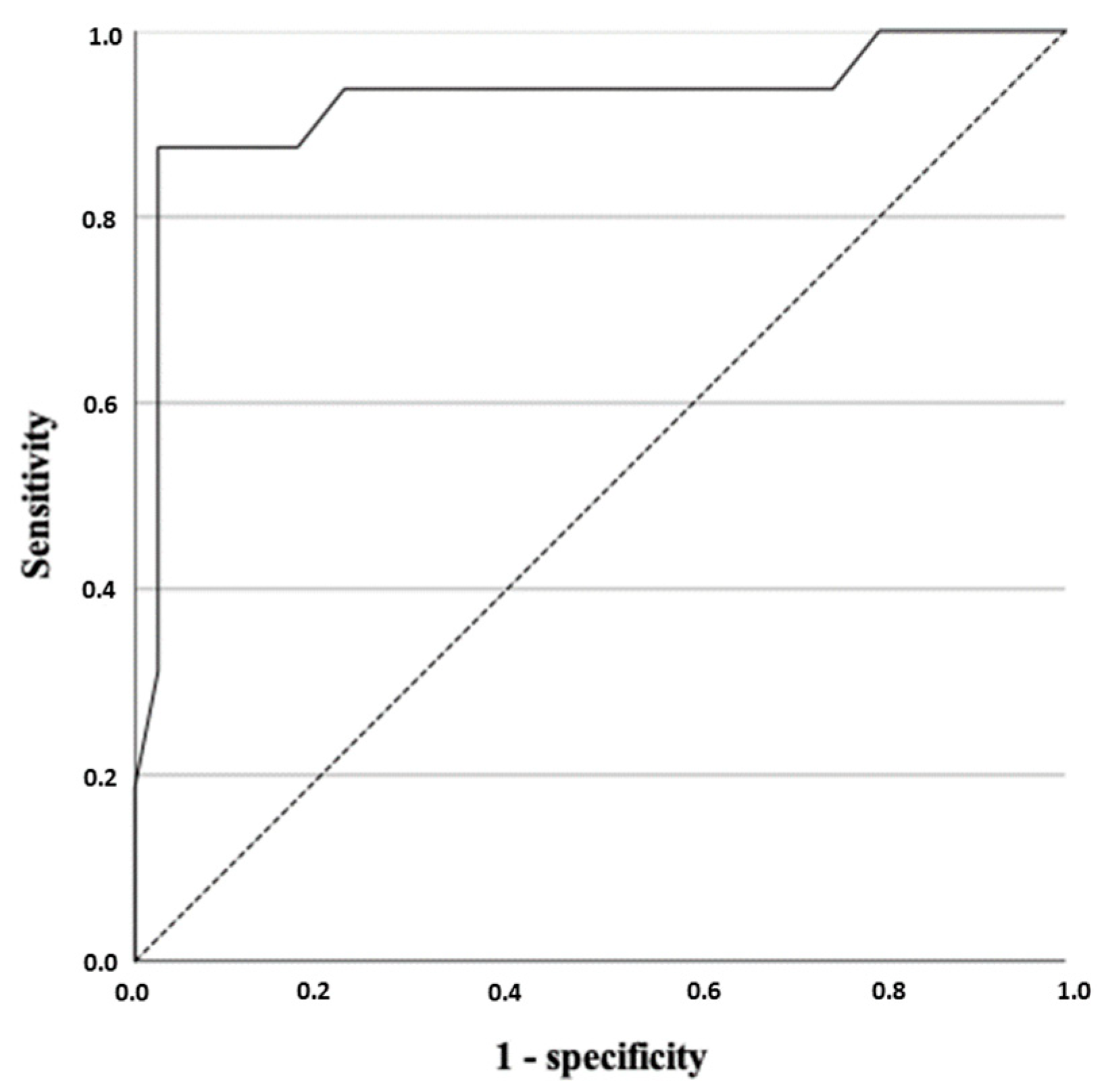 Vetsci 09 00009 g005 Vetsci 09 00009 g005