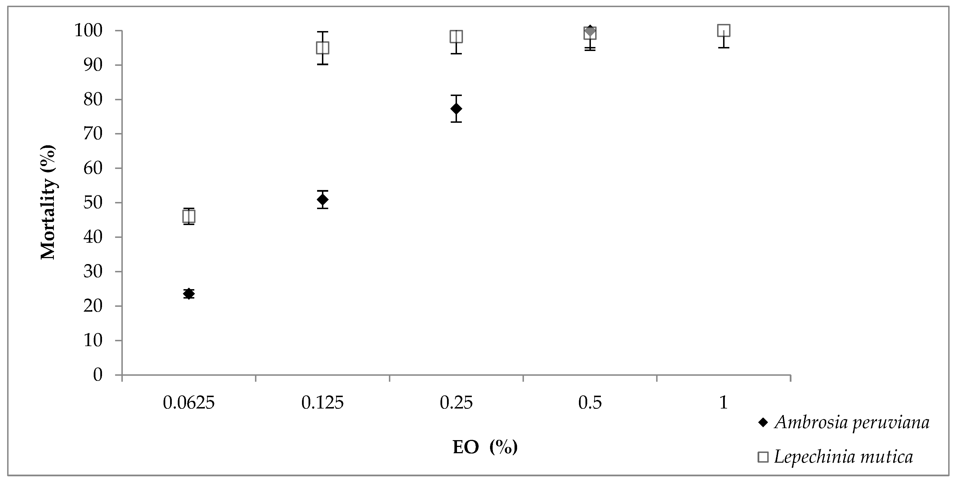 Vetsci 09 00023 g001