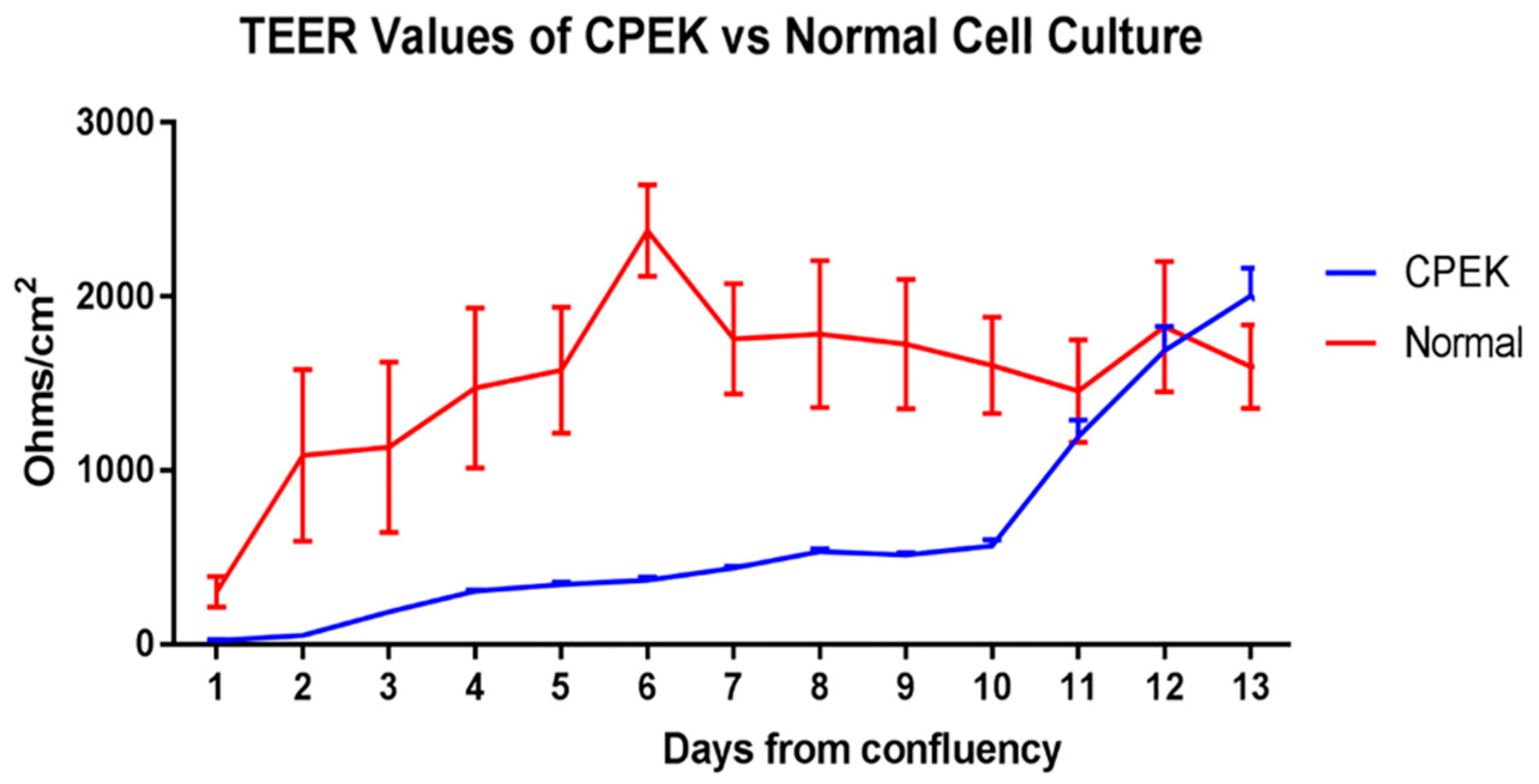 Vetsci 09 00025 g002 550