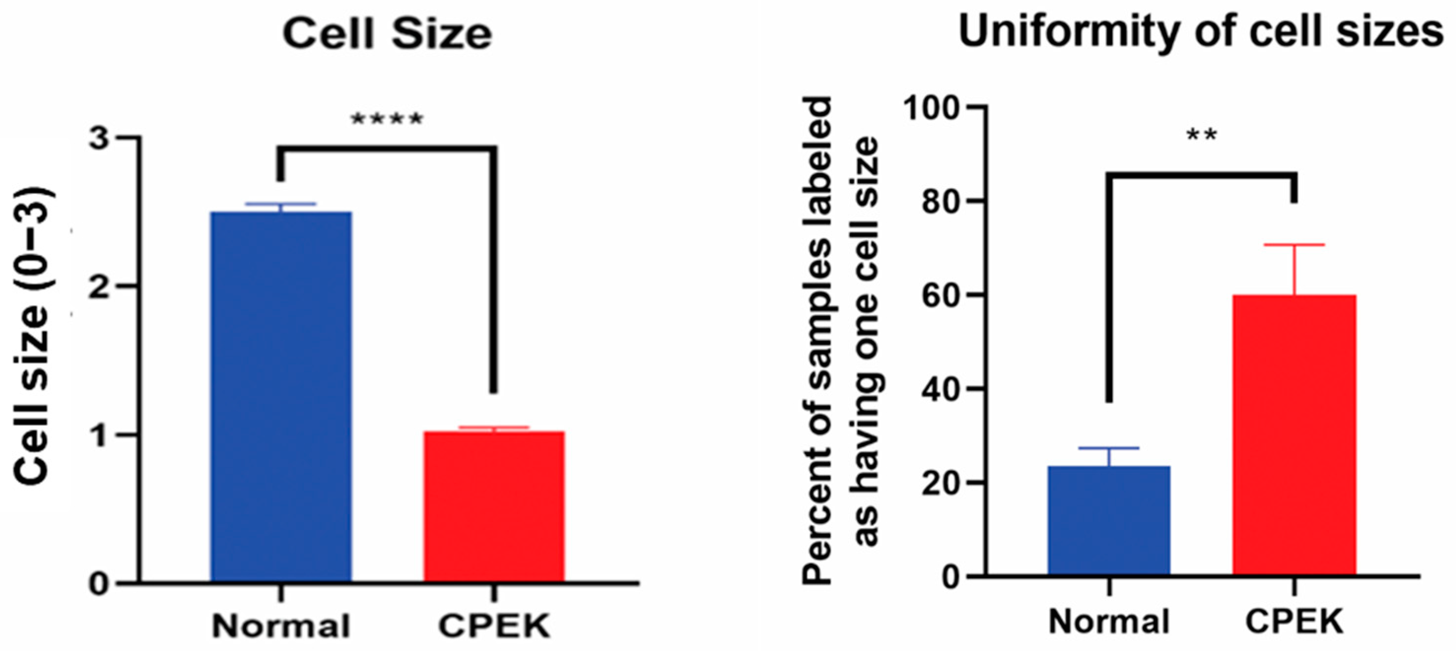 Vetsci 09 00025 g005 550