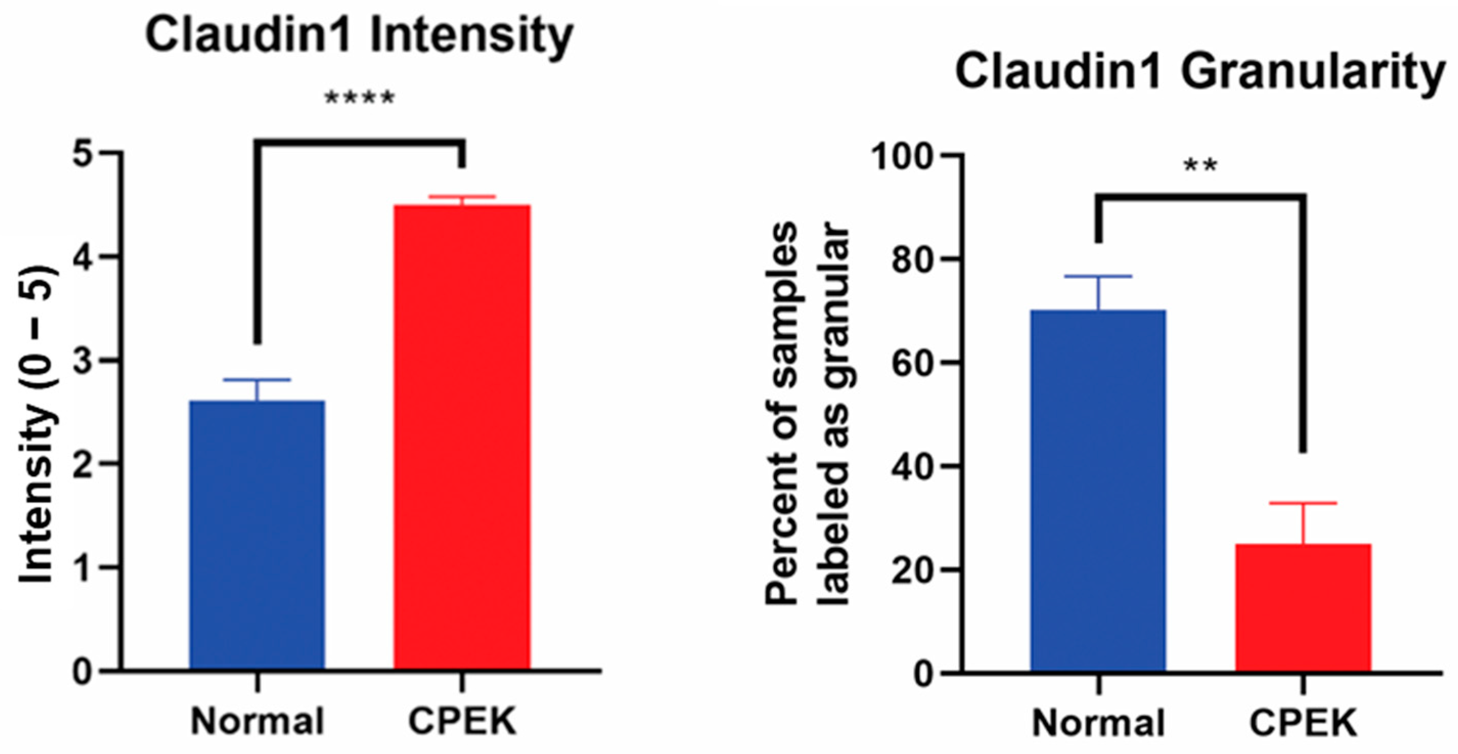 Vetsci 09 00025 g006 550