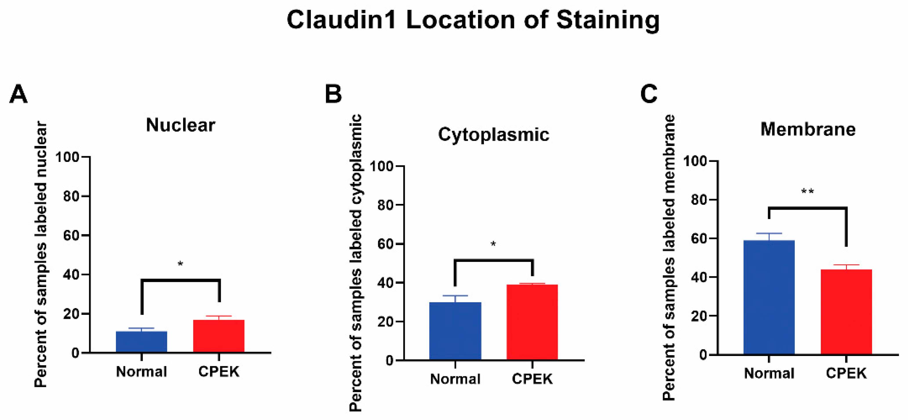 Vetsci 09 00025 g007 550