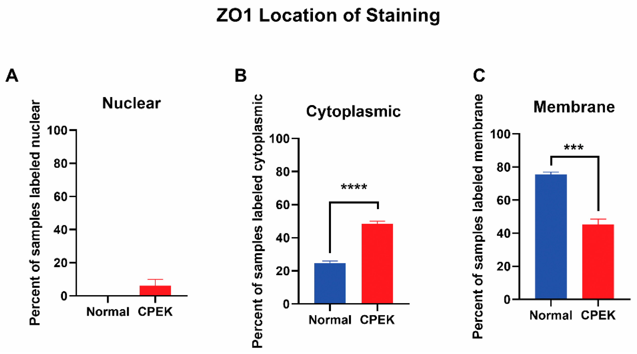Vetsci 09 00025 g008 550