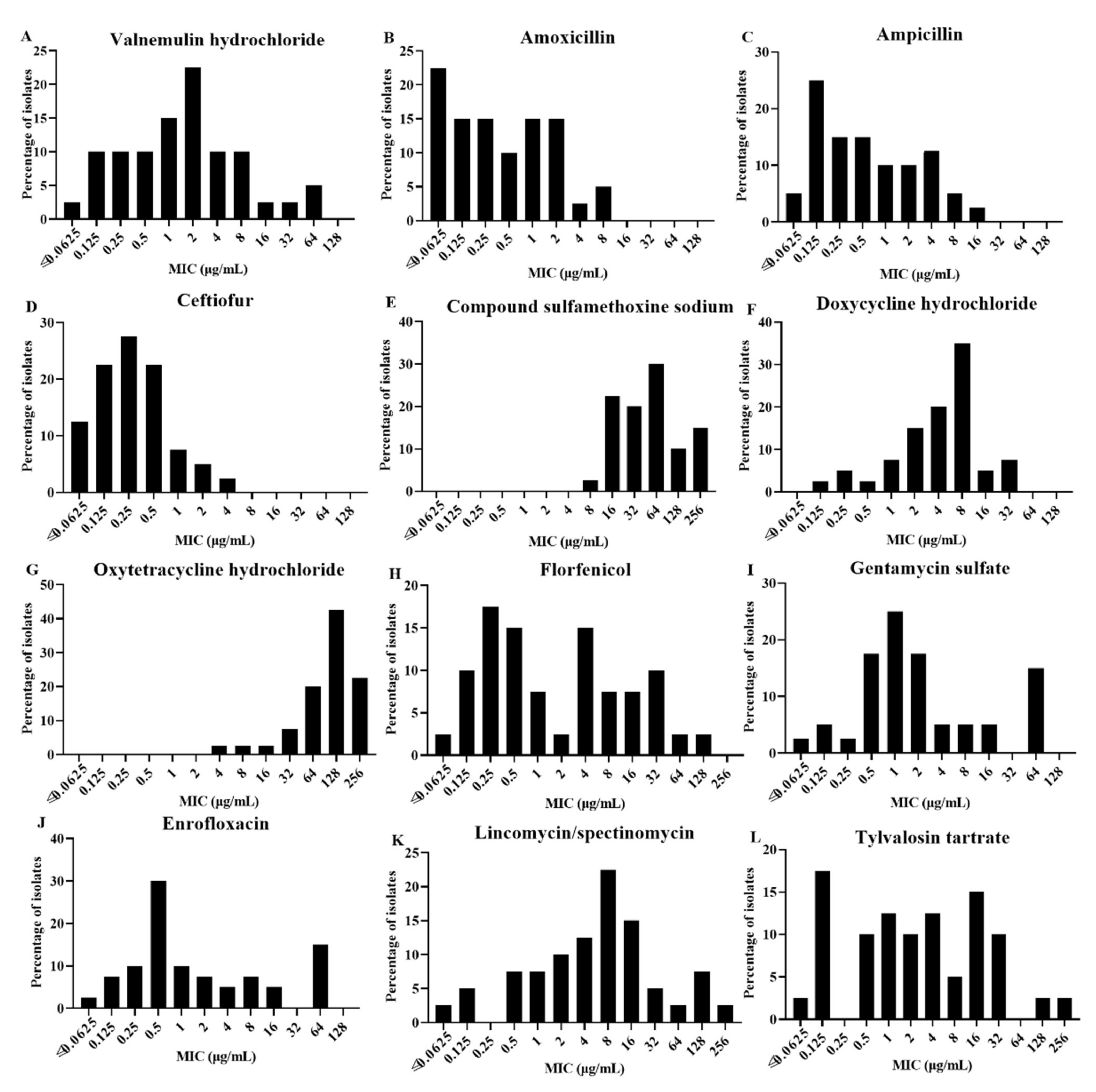 Vetsci 09 00027 g001 550