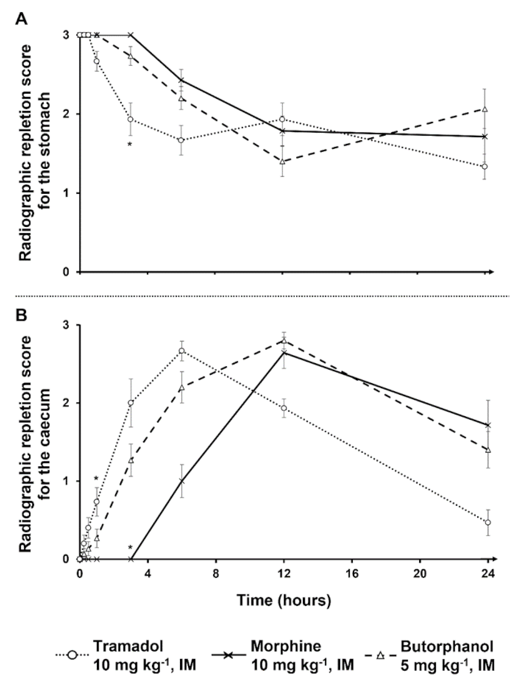 Vetsci 09 00028 g002