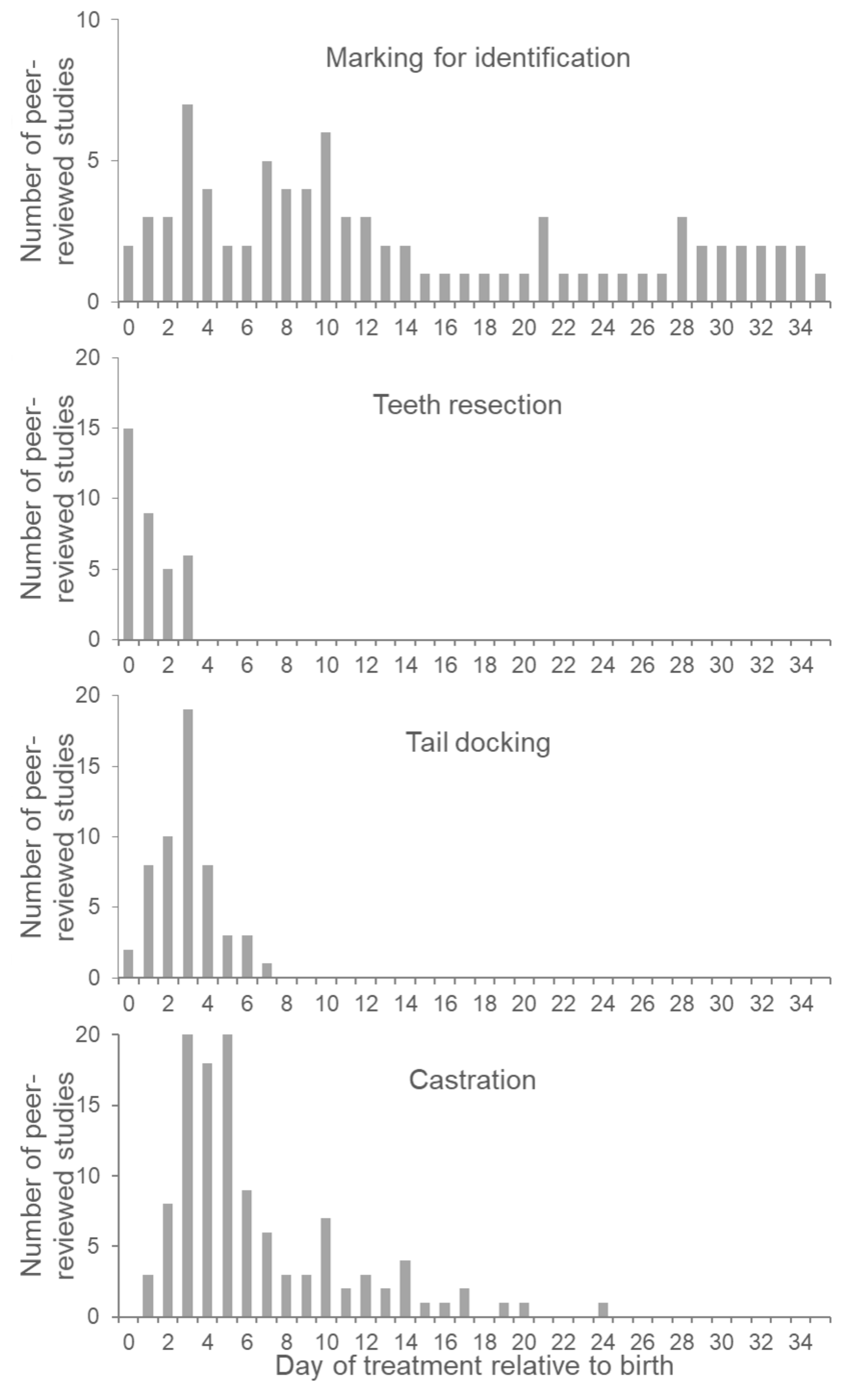 Vetsci 09 00032 g003
