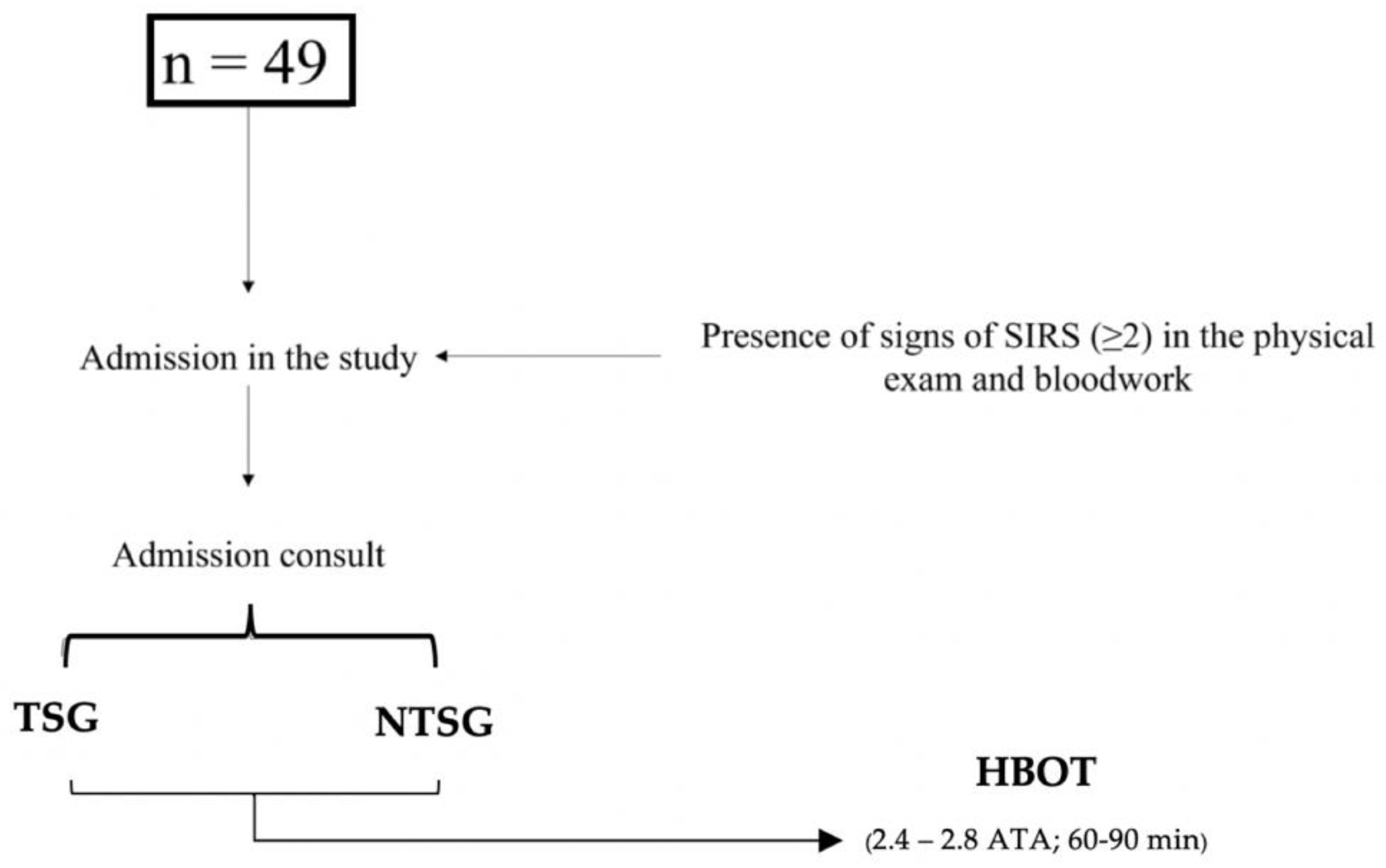 Veterinary Sciences Free Full-Text Hyperbaric Oxygen Therapy in Systemic Inflammatory Response Syndrome pic