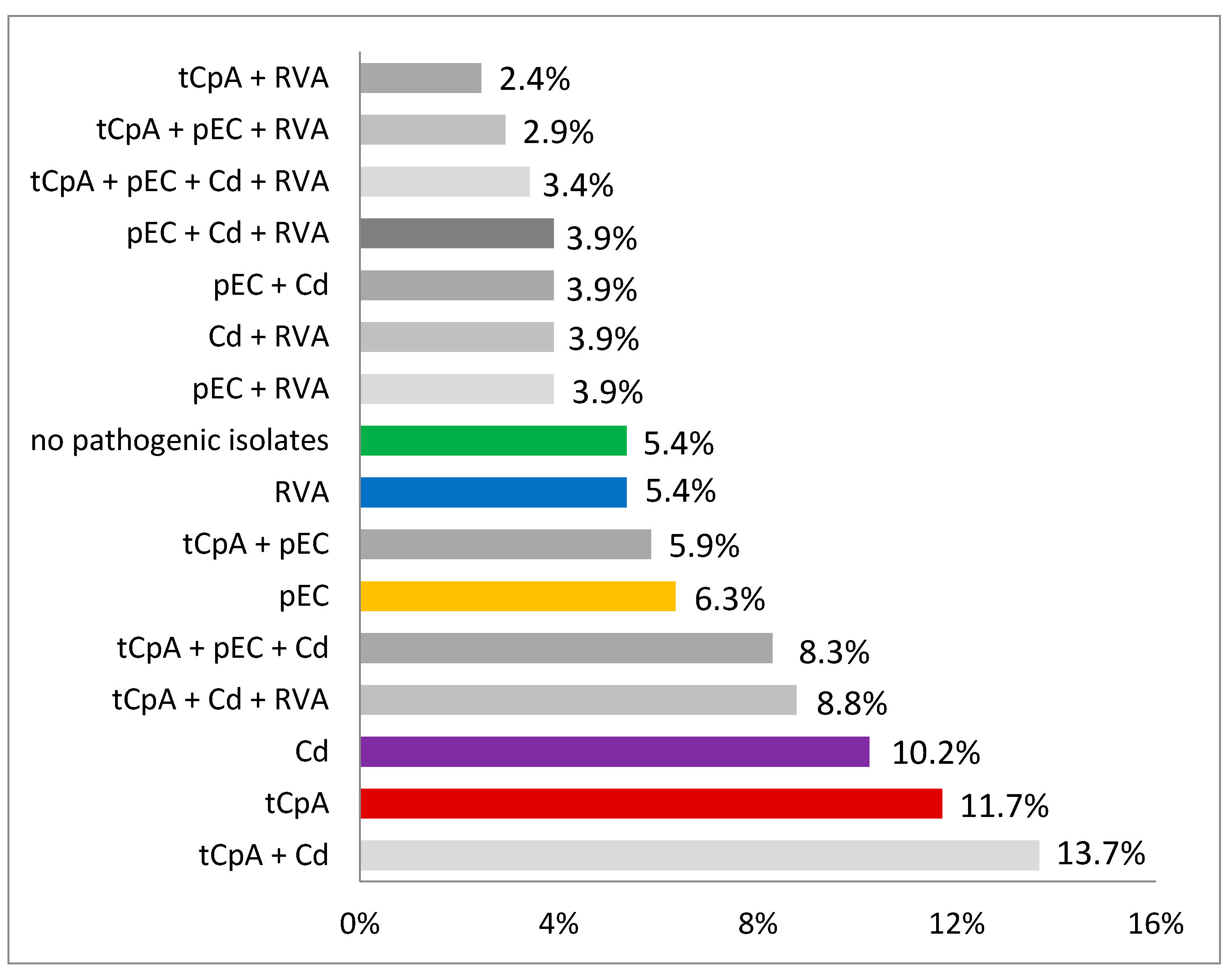 Vetsci 09 00044 g002 Vetsci 09 00044 g002