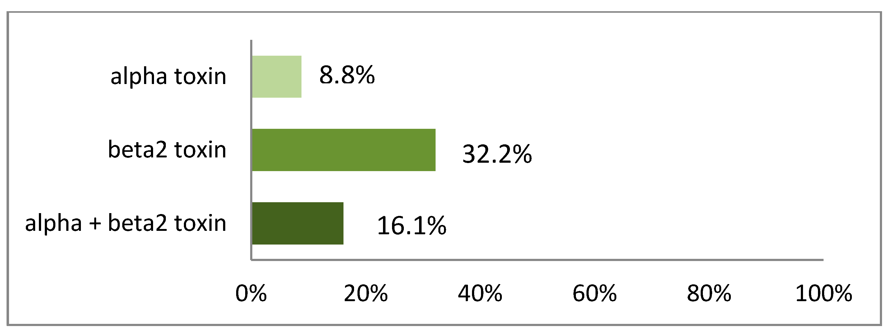 Vetsci 09 00044 g005 Vetsci 09 00044 g005