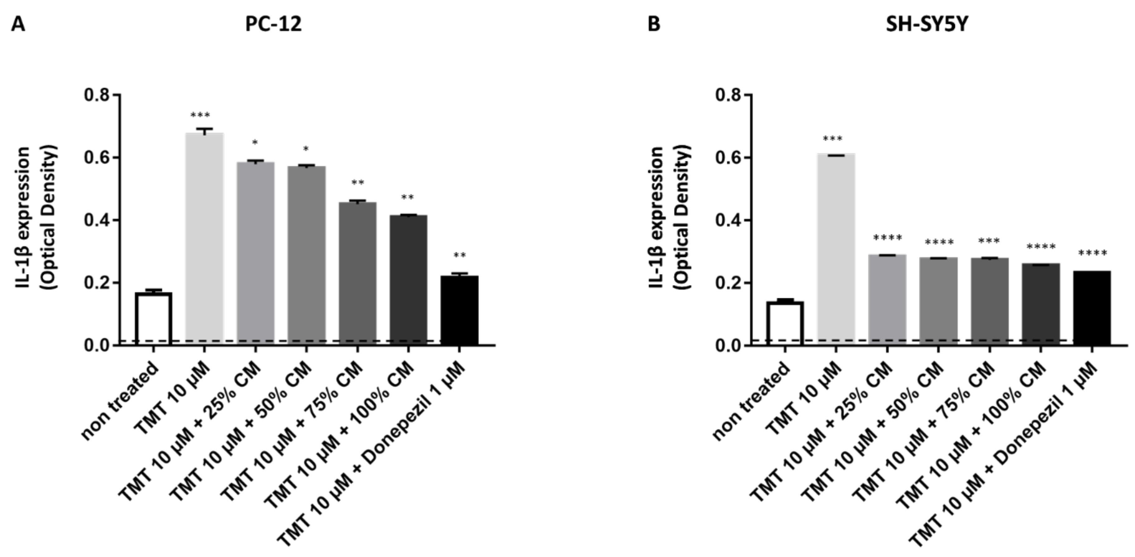 Vetsci 09 00048 g003