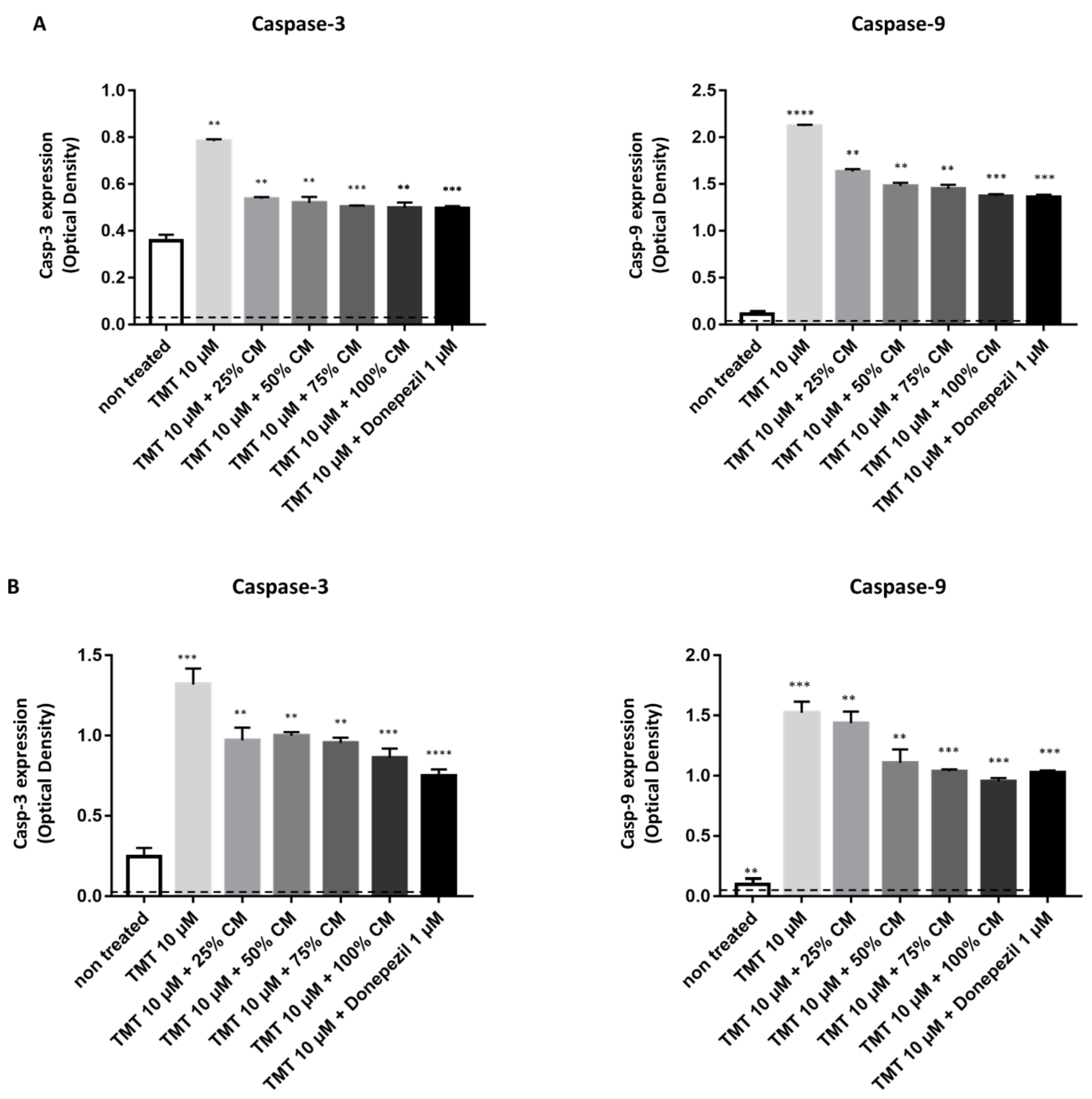 Vetsci 09 00048 g004