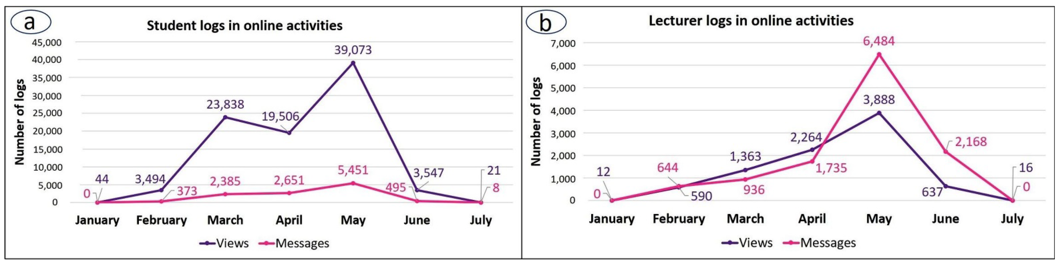 Vetsci 09 00051 g002 550