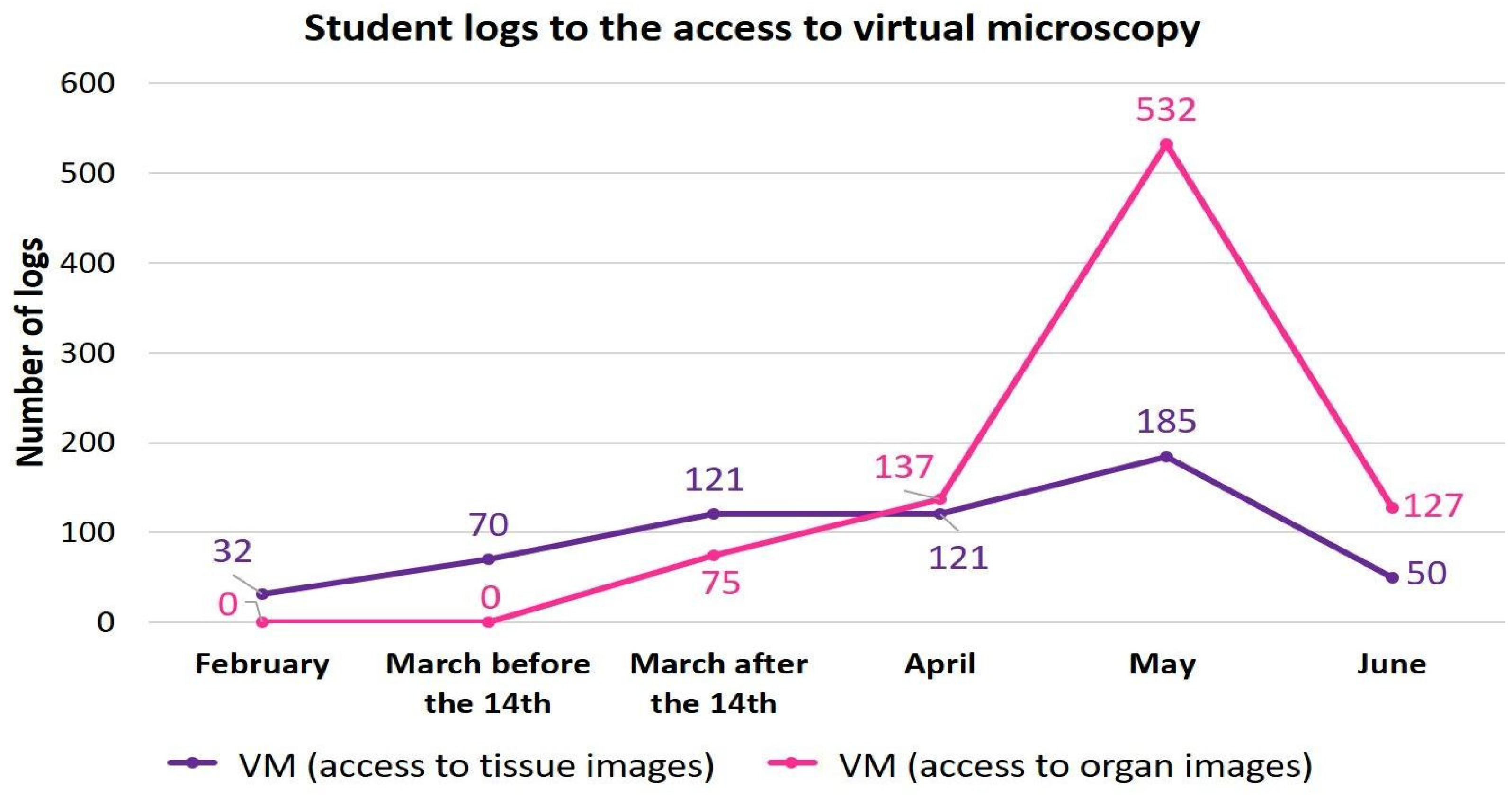 Vetsci 09 00051 g003 550