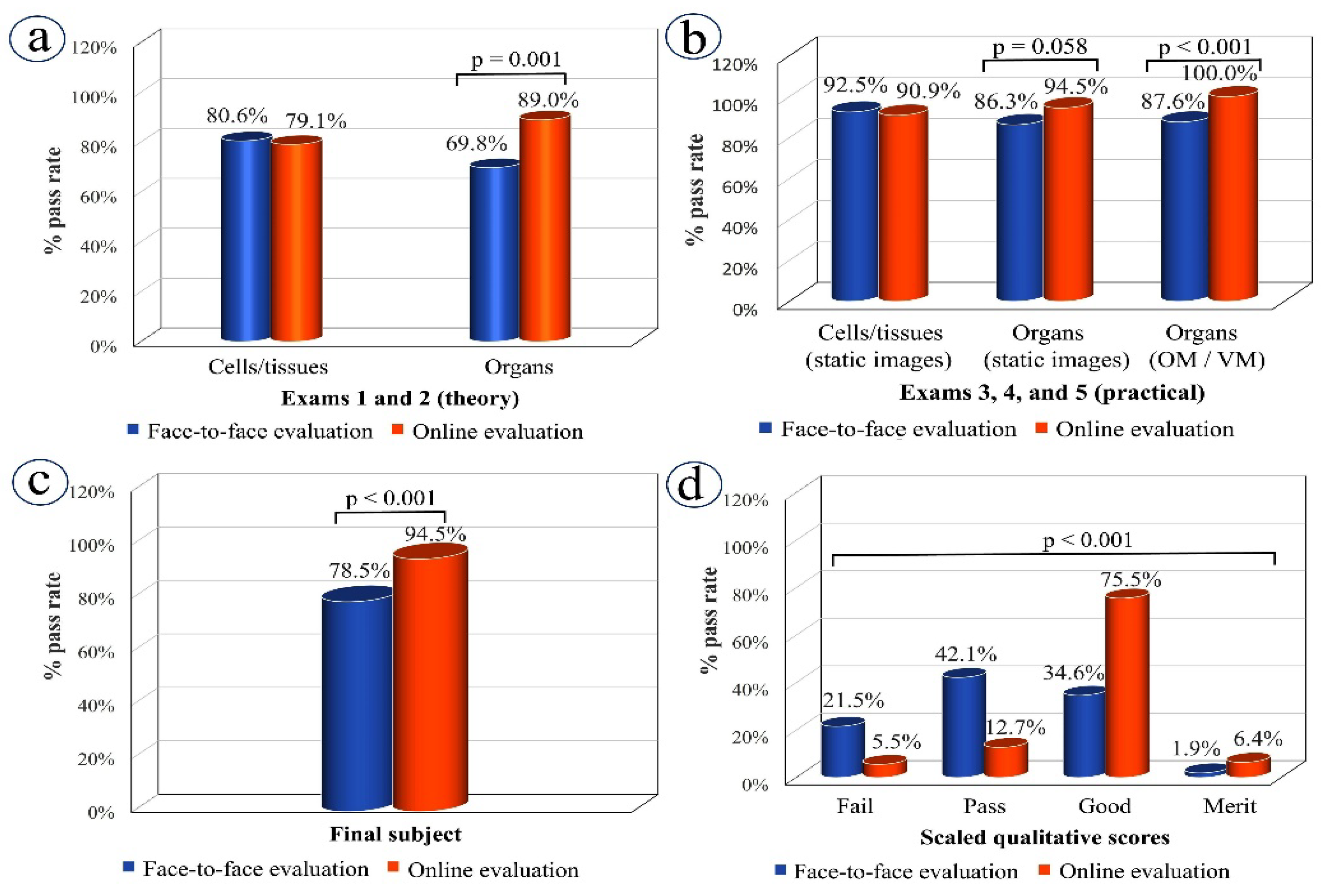 Vetsci 09 00051 g004 550
