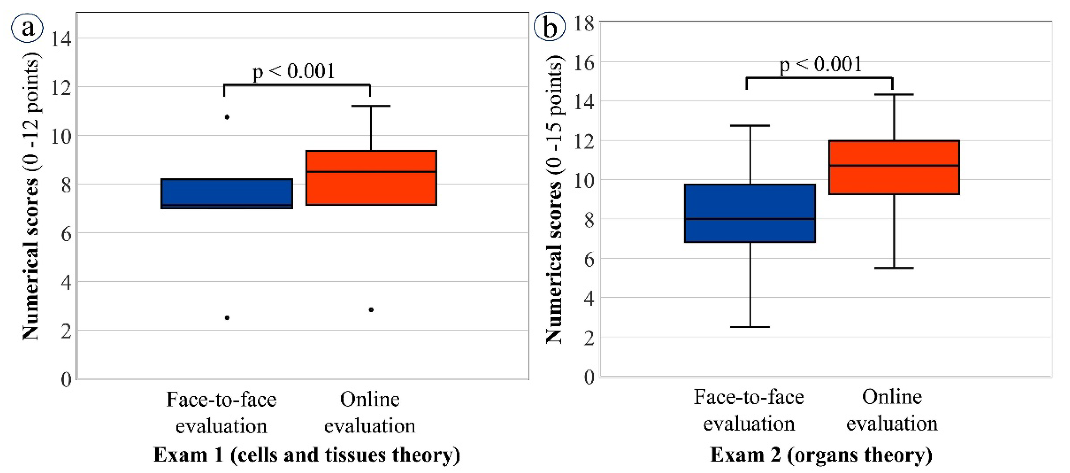 Vetsci 09 00051 g005 550