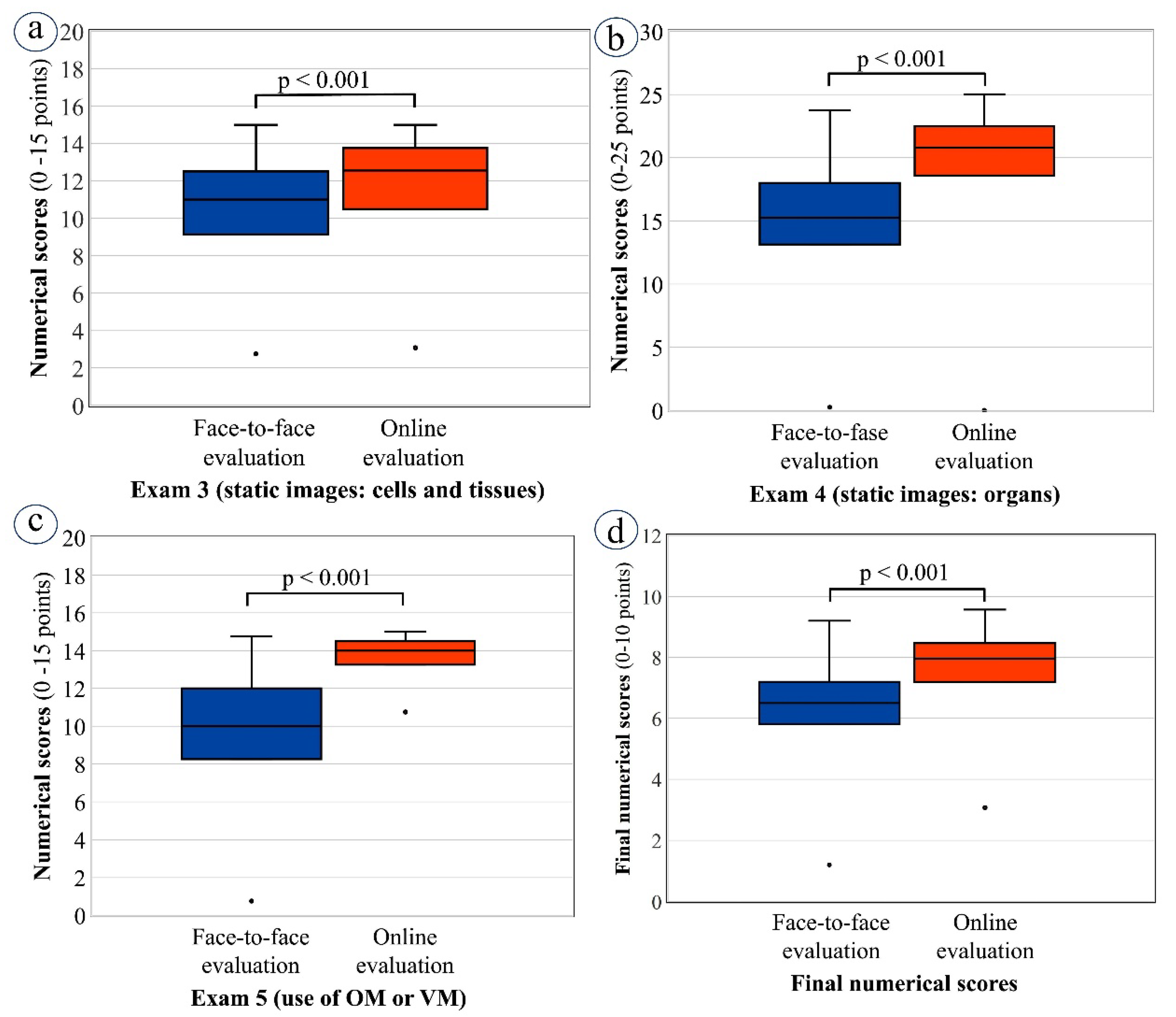 Vetsci 09 00051 g006 550
