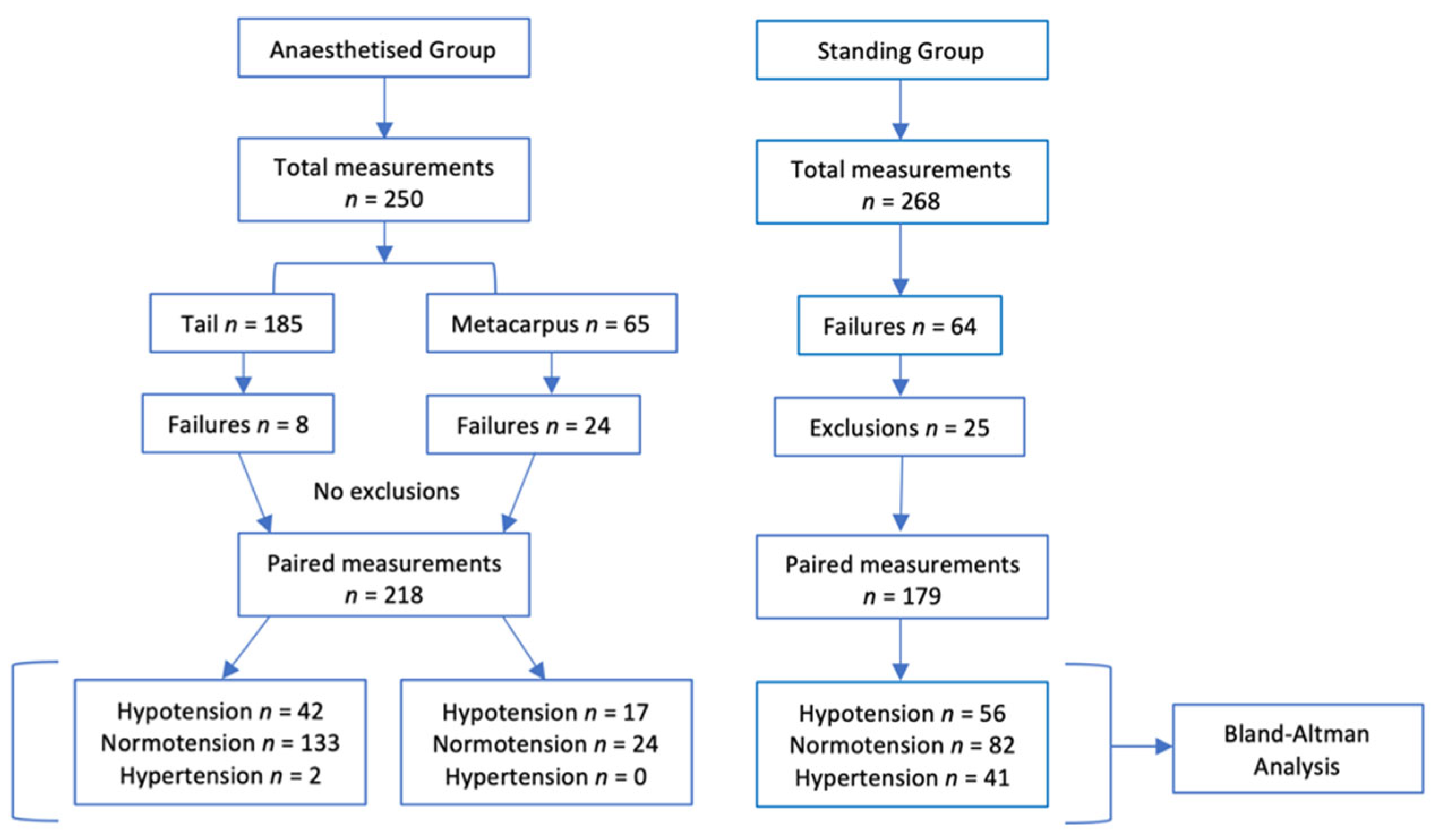 Vetsci 09 00052 g001 550