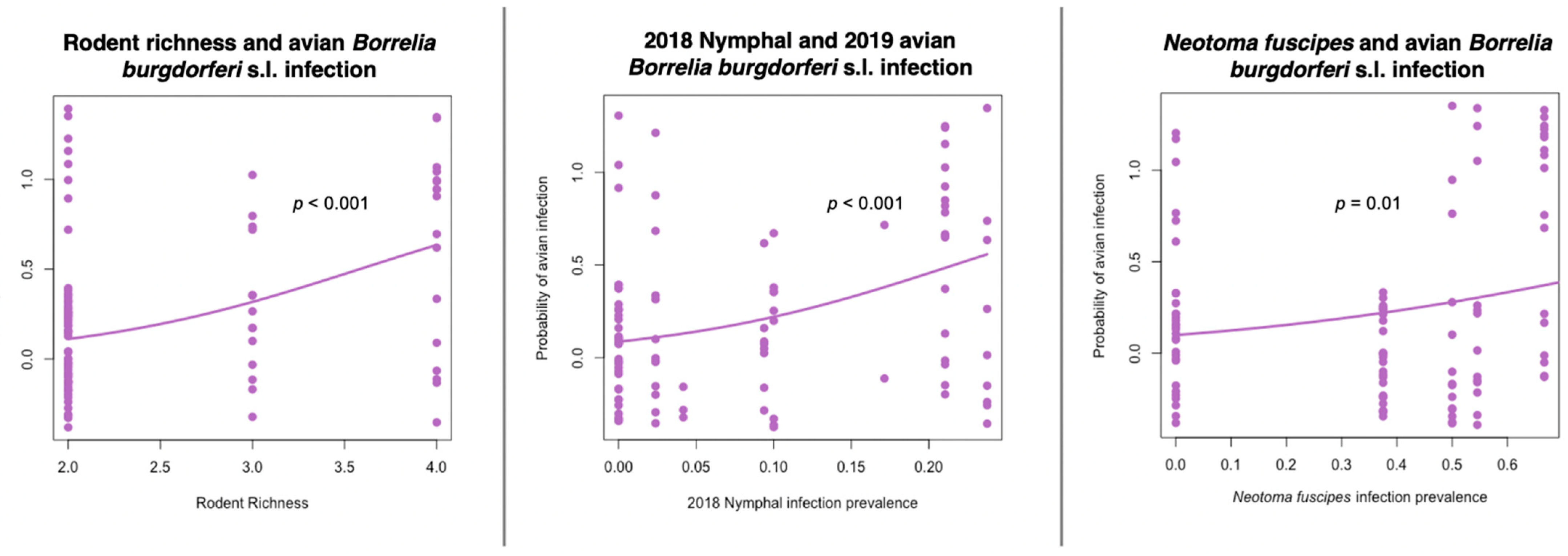 Vetsci 09 00055 g003