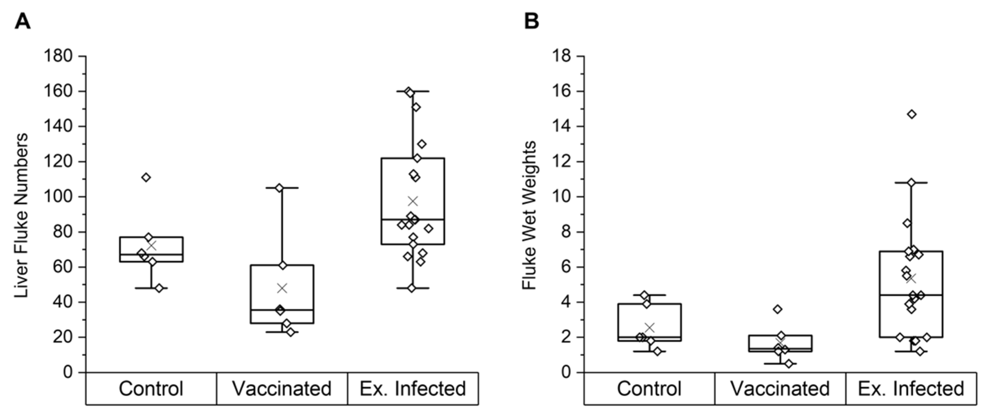Vetsci 09 00058 g001