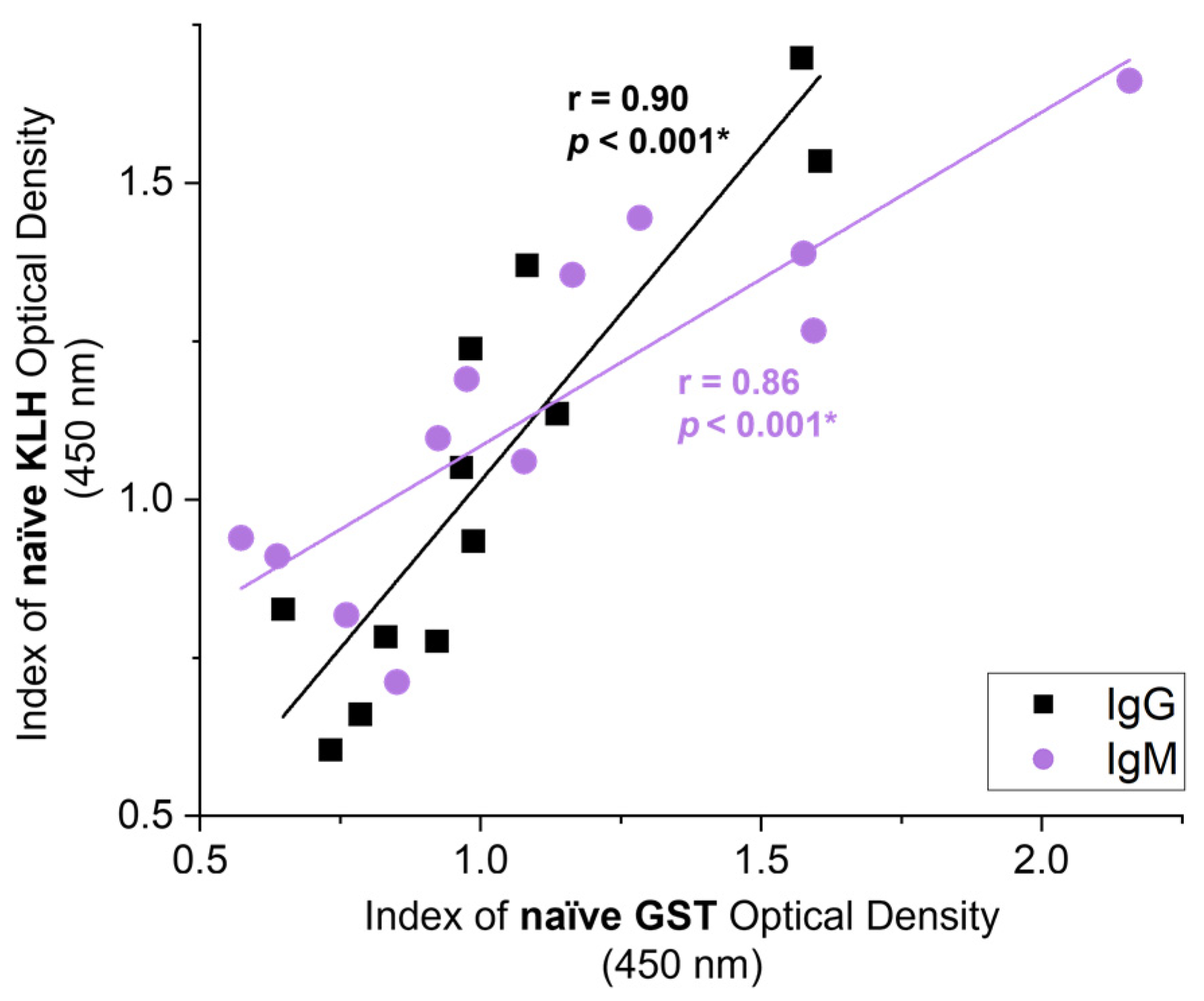 Vetsci 09 00058 g004