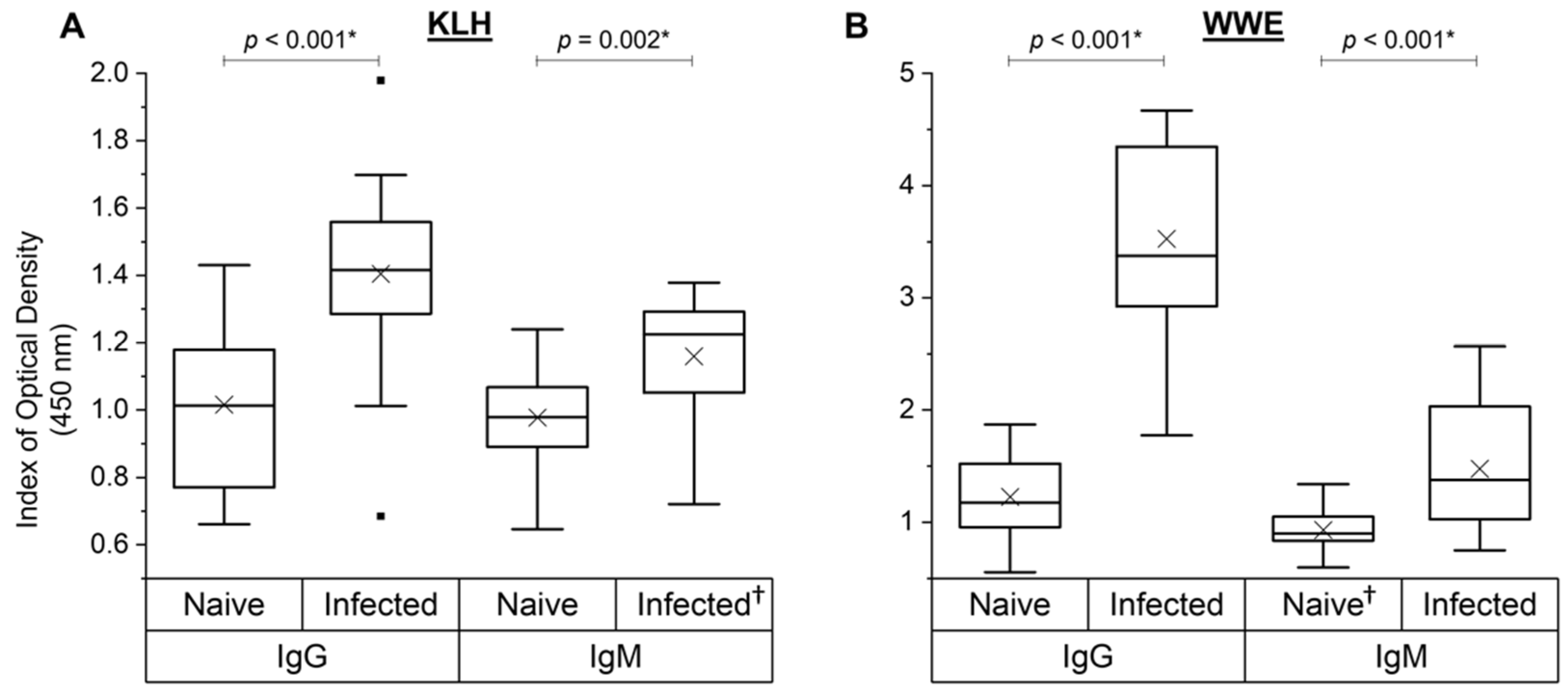 Vetsci 09 00058 g006