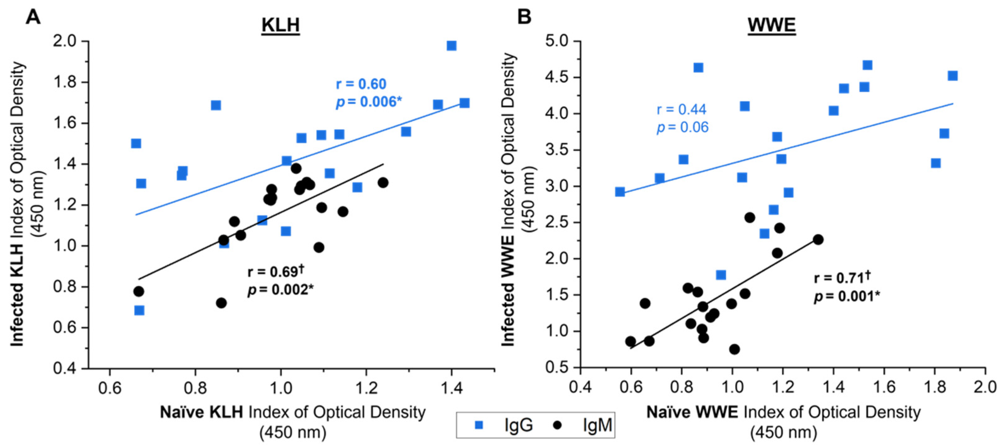Vetsci 09 00058 g008