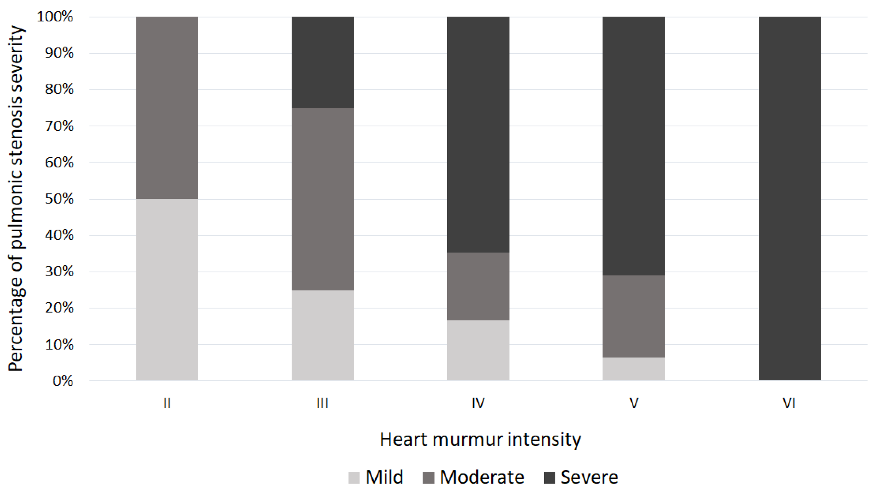 Vetsci 09 00061 g001 550