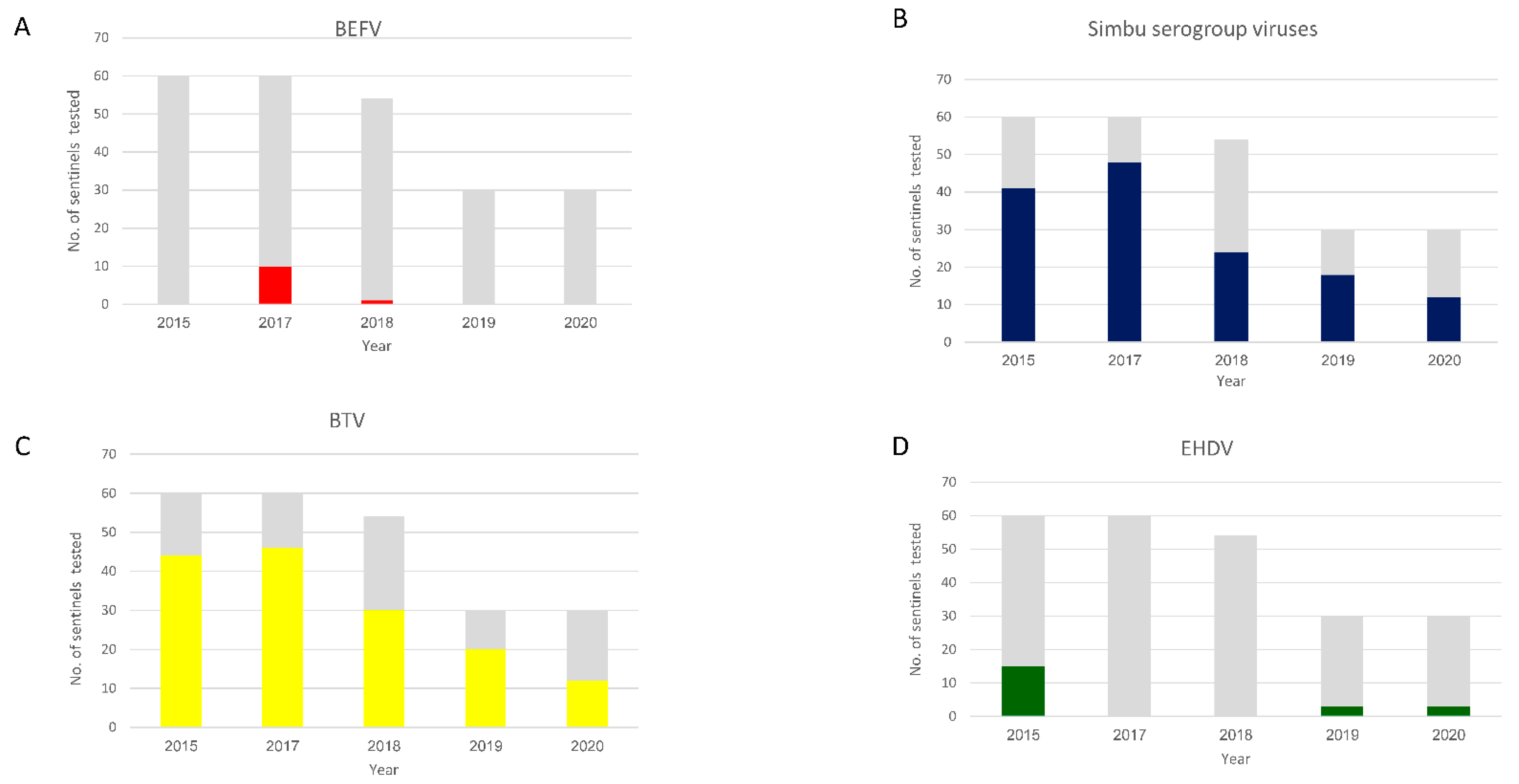 Vetsci 09 00065 g002