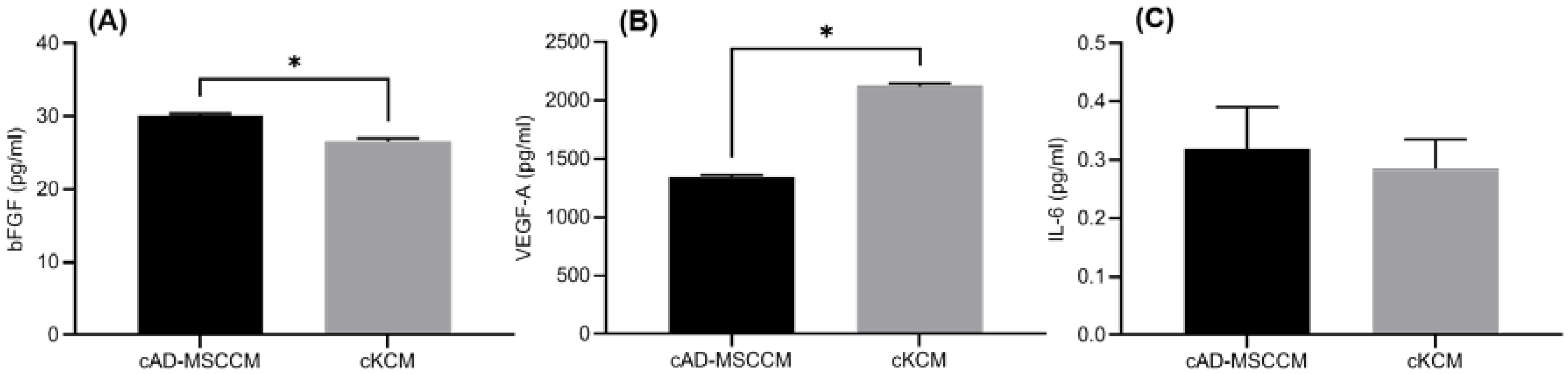 Vetsci 09 00069 g003 550