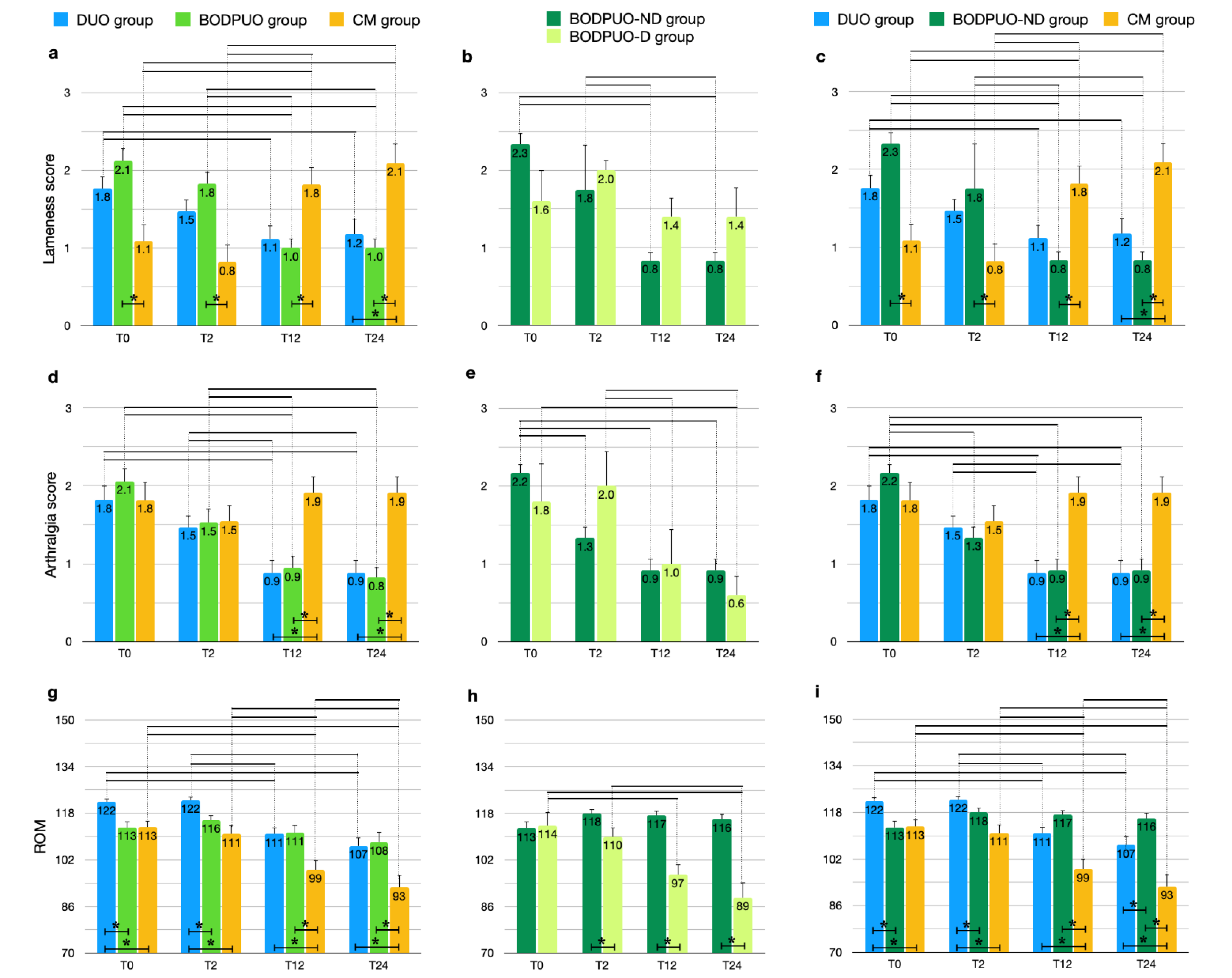 Vetsci 09 00070 g002